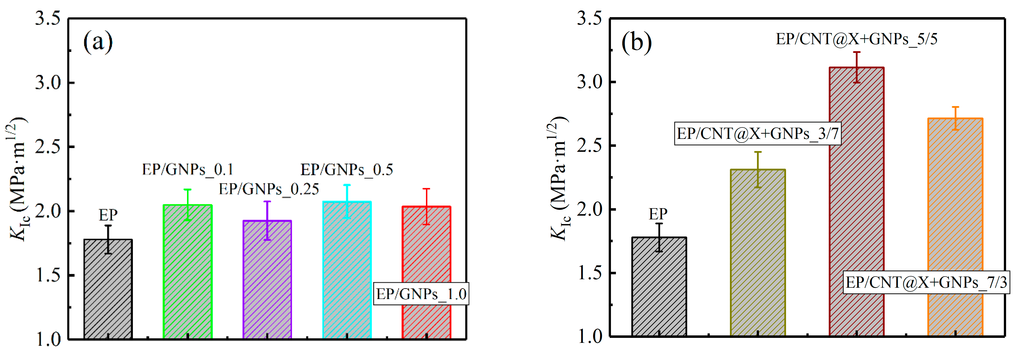 Nanomaterials 13 00052 g007a