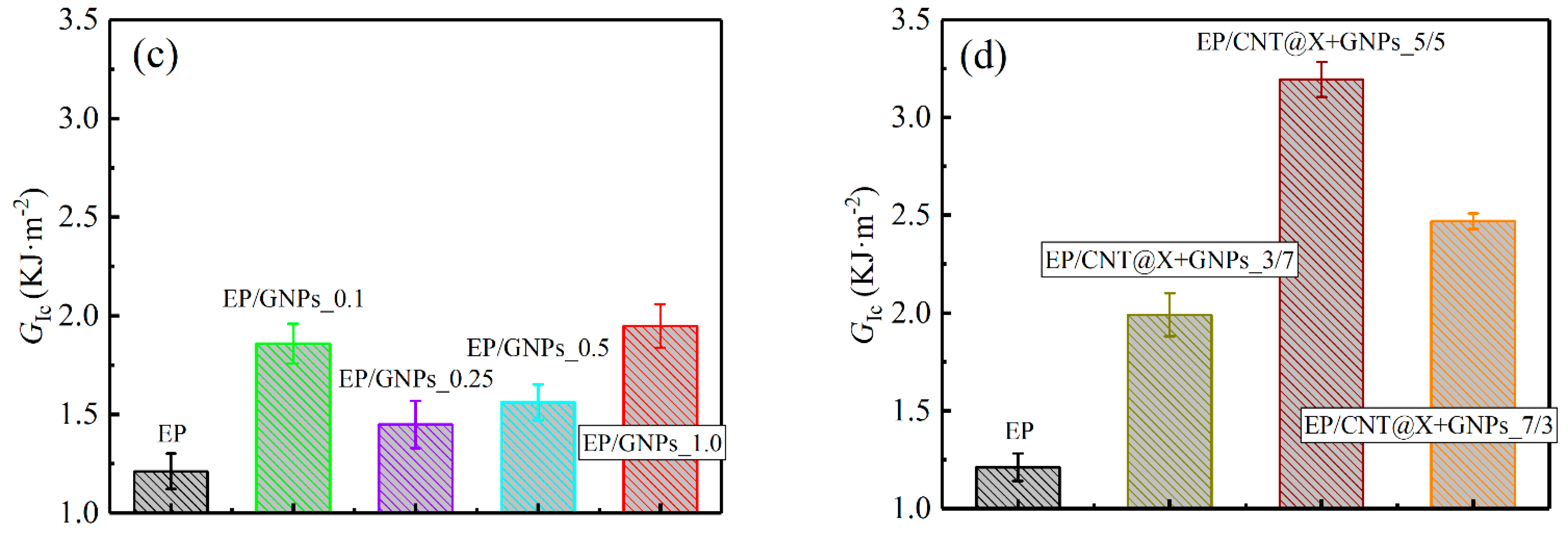 Nanomaterials 13 00052 g007b