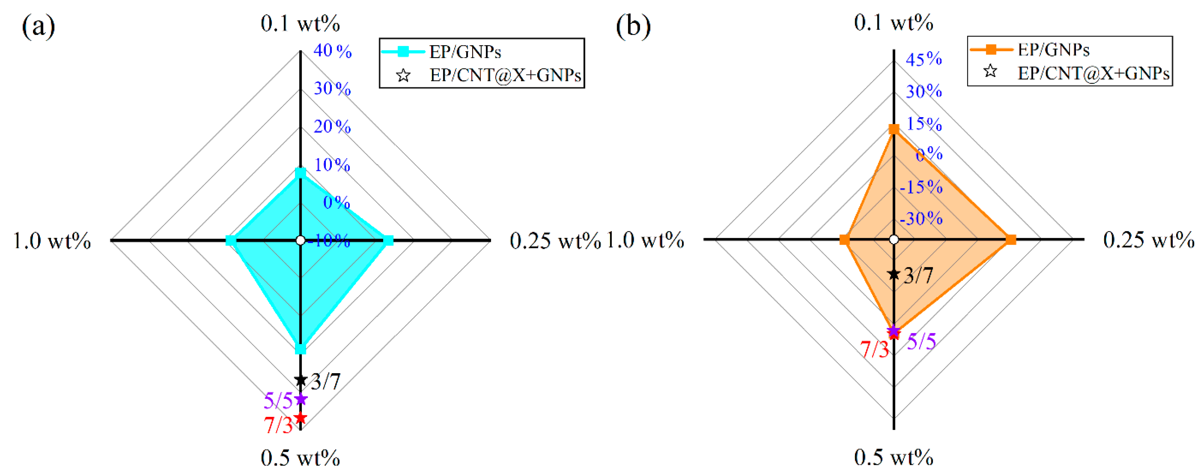 Nanomaterials 13 00052 g013
