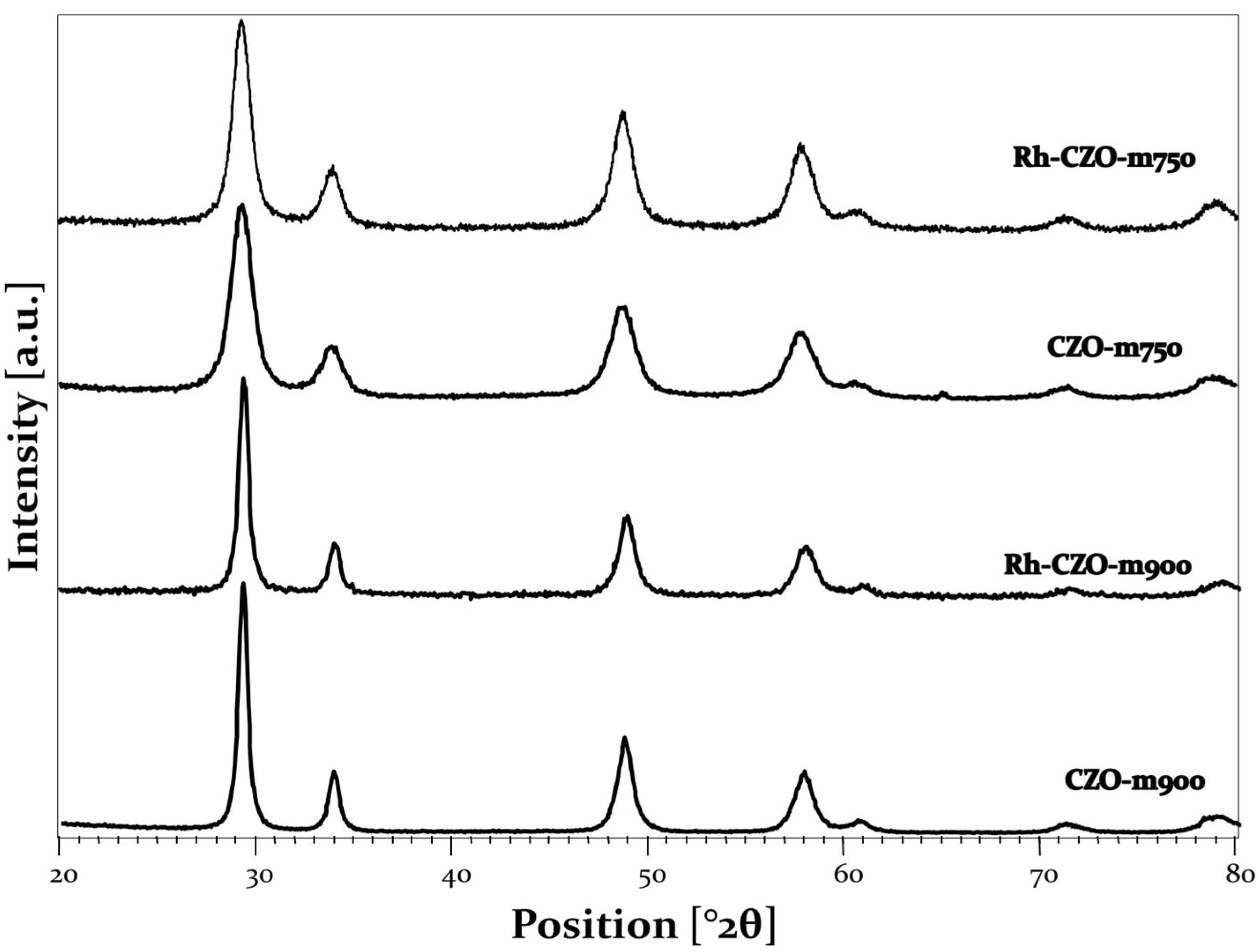 Nanomaterials 13 00053 g001 Nanomaterials 13 00053 g001