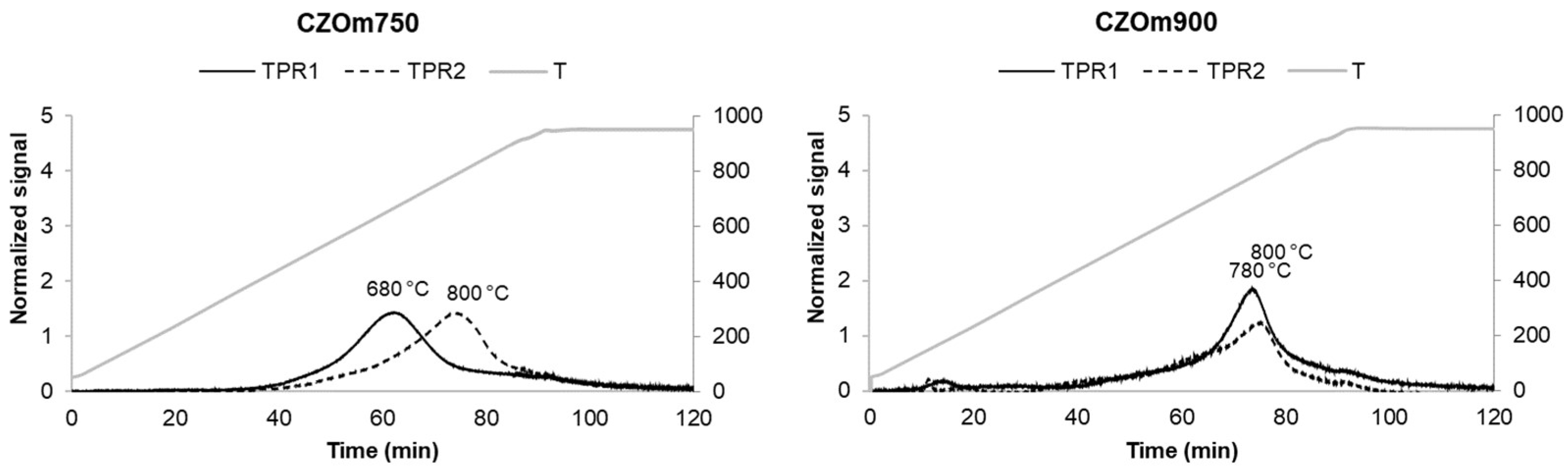 Nanomaterials 13 00053 g002 Nanomaterials 13 00053 g002