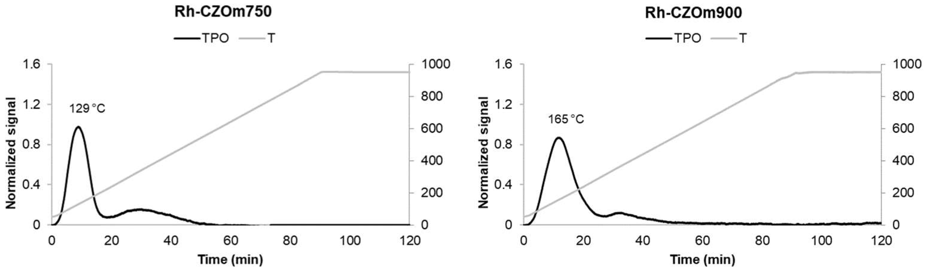 Nanomaterials 13 00053 g005 Nanomaterials 13 00053 g005