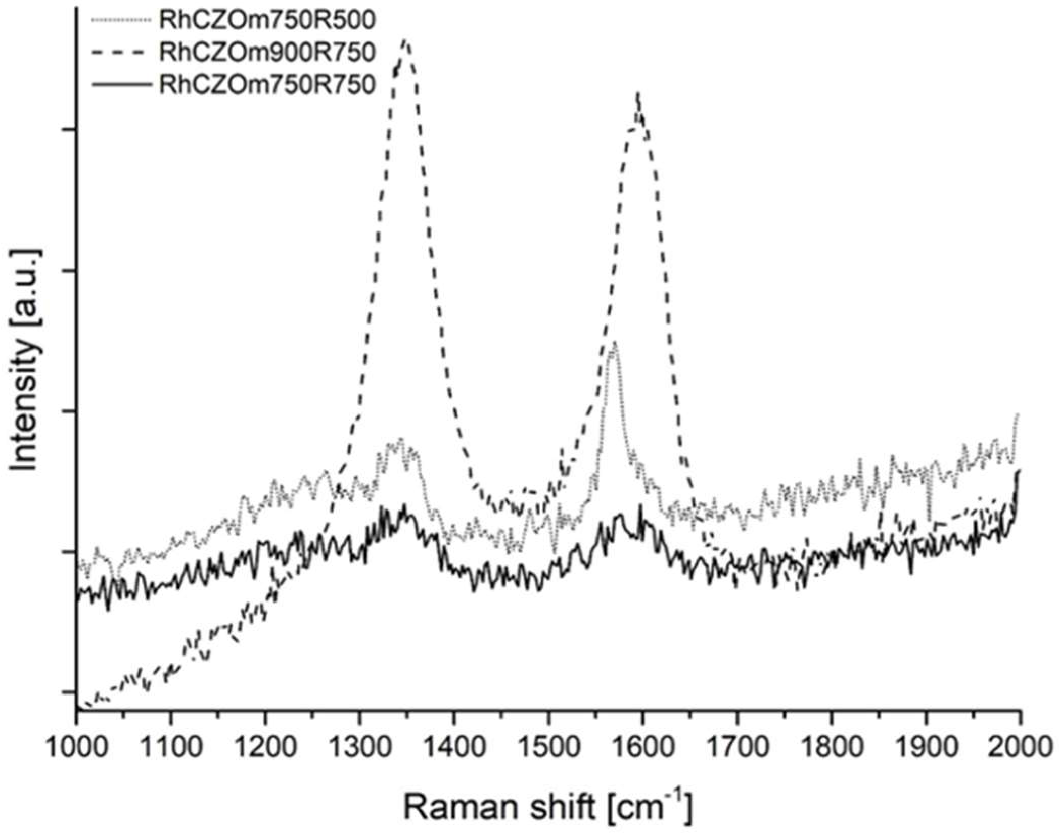 Nanomaterials 13 00053 g015 Nanomaterials 13 00053 g015