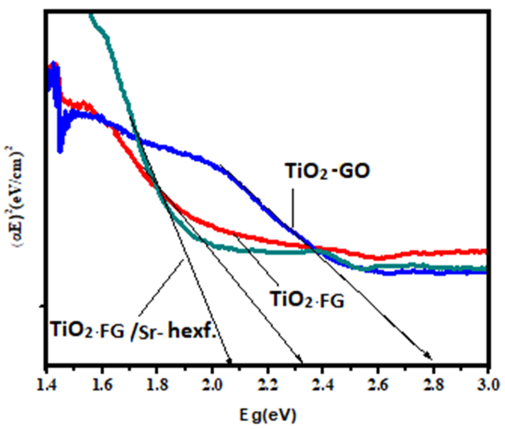Nanomaterials 13 00055 g006