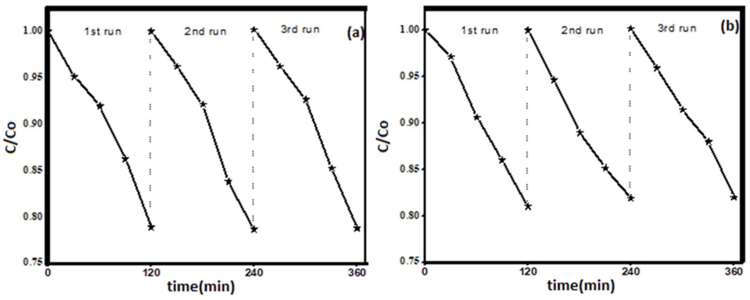 Nanomaterials 13 00055 g009
