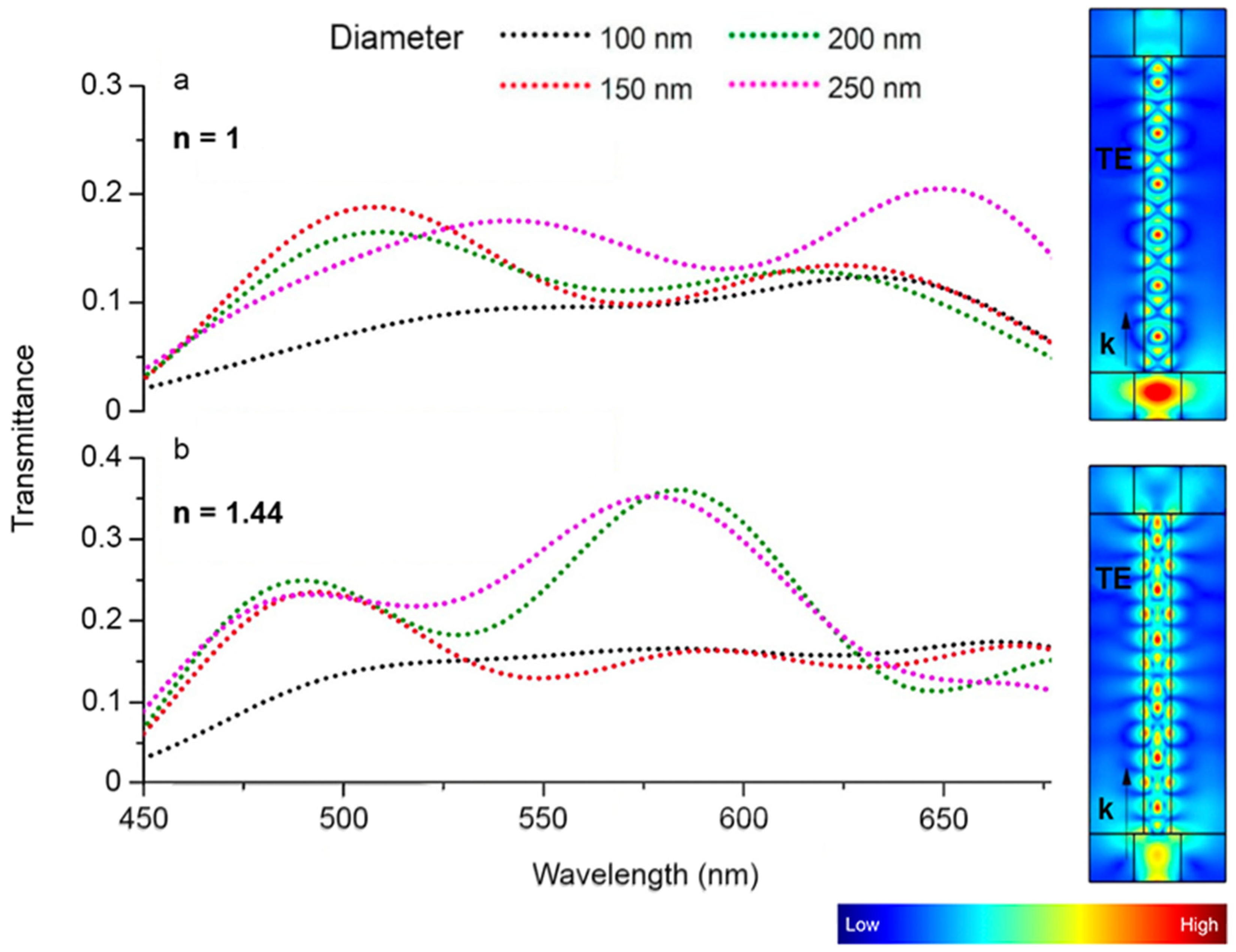Nanomaterials 13 00056 g002