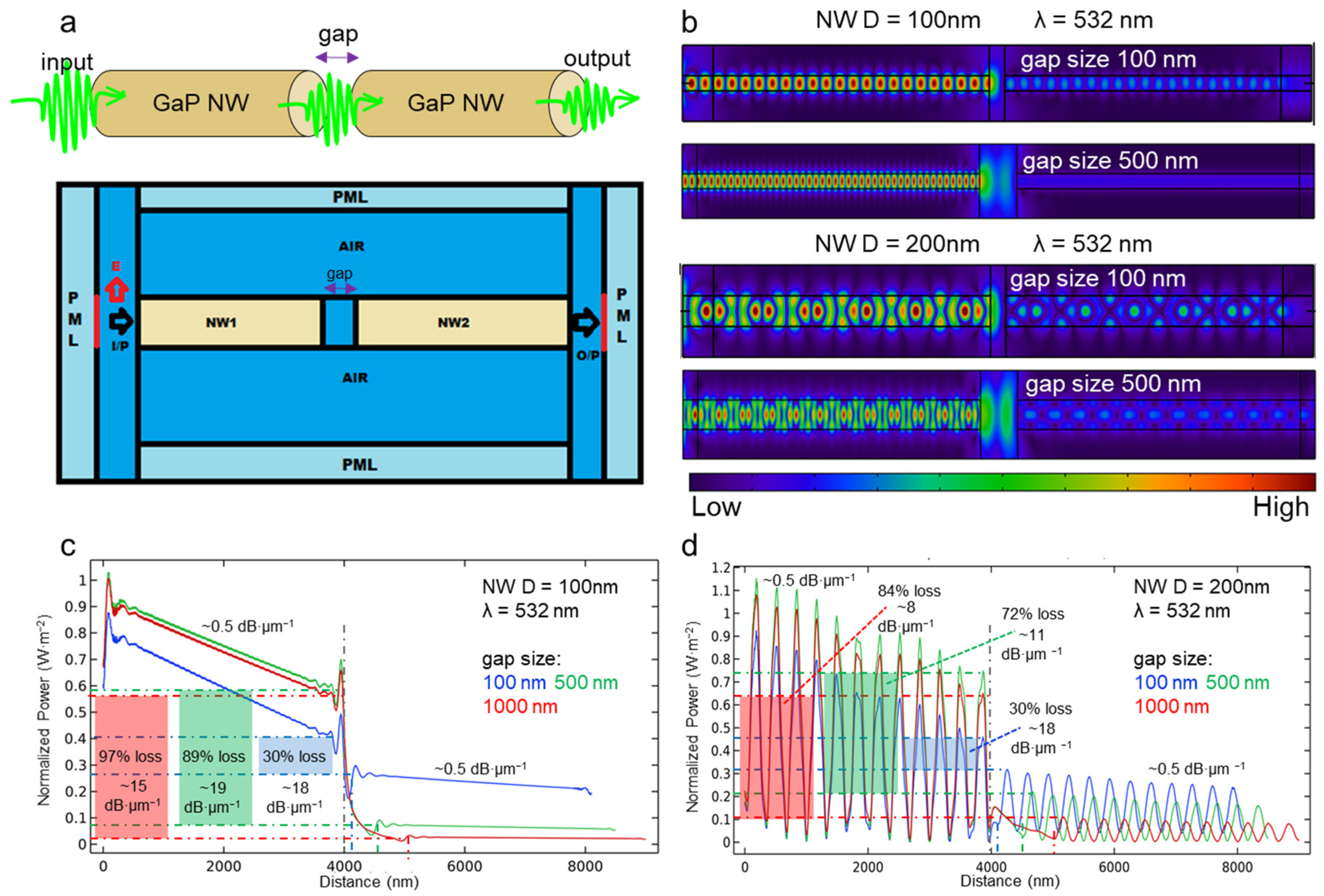 Nanomaterials 13 00056 g003