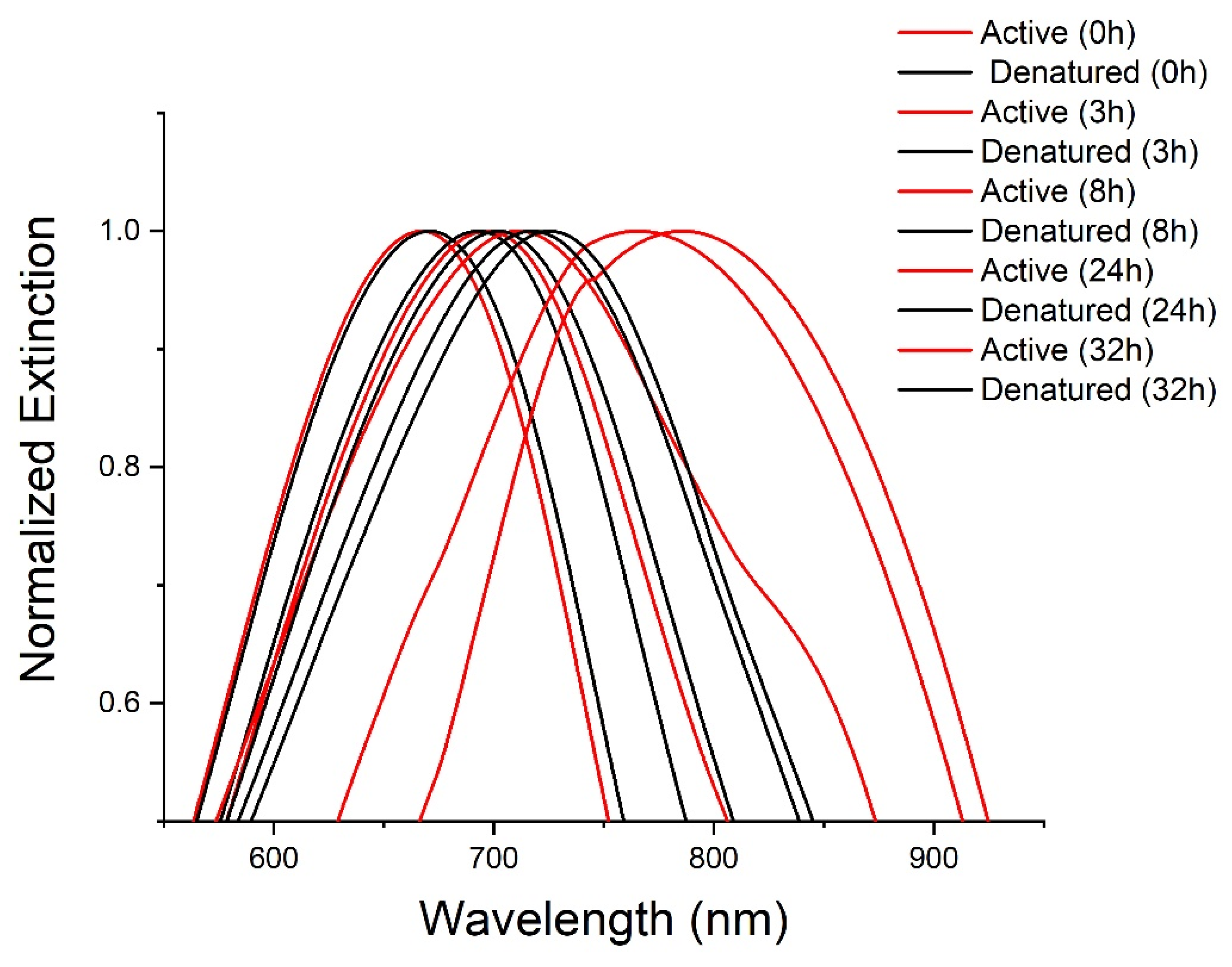 Nanomaterials 13 00057 g003