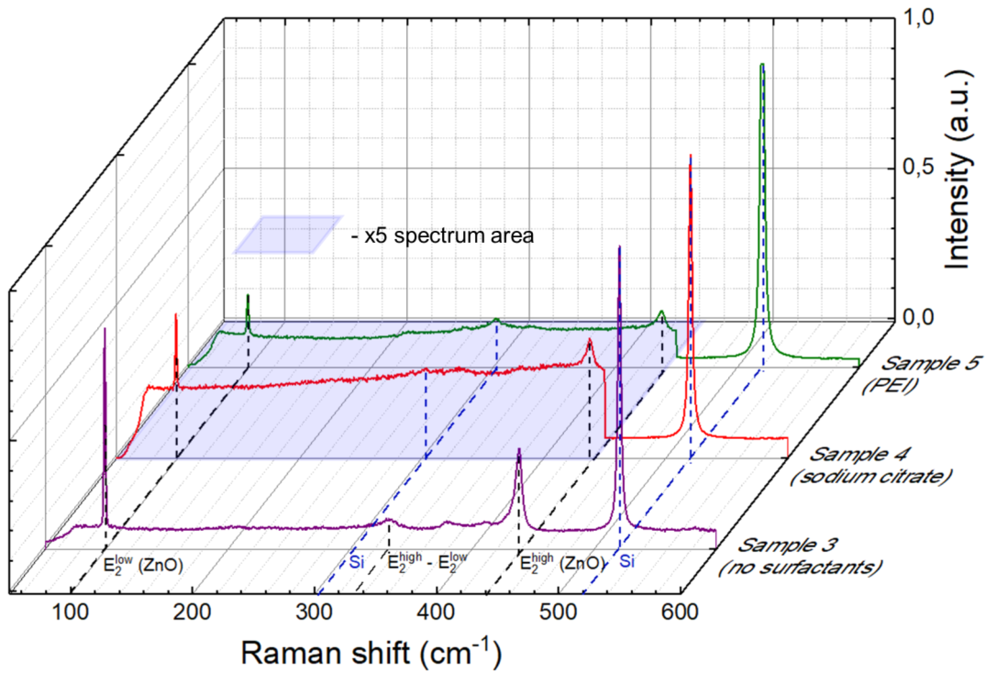 Nanomaterials 13 00058 g002