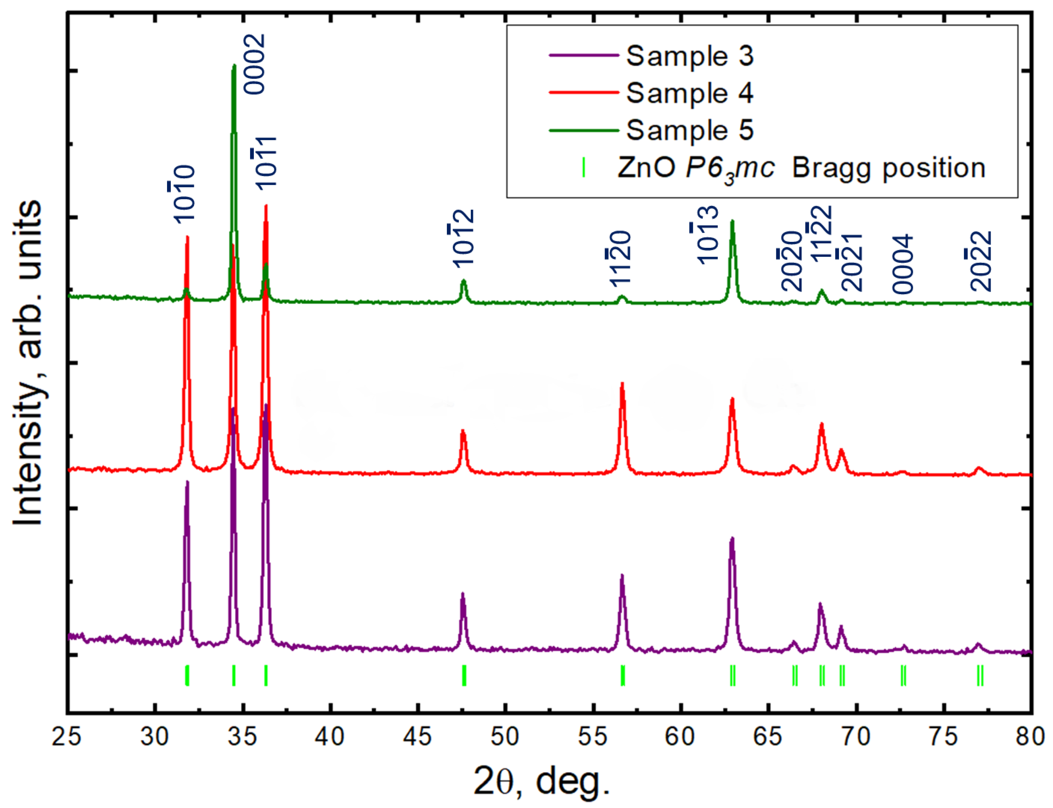 Nanomaterials 13 00058 g003