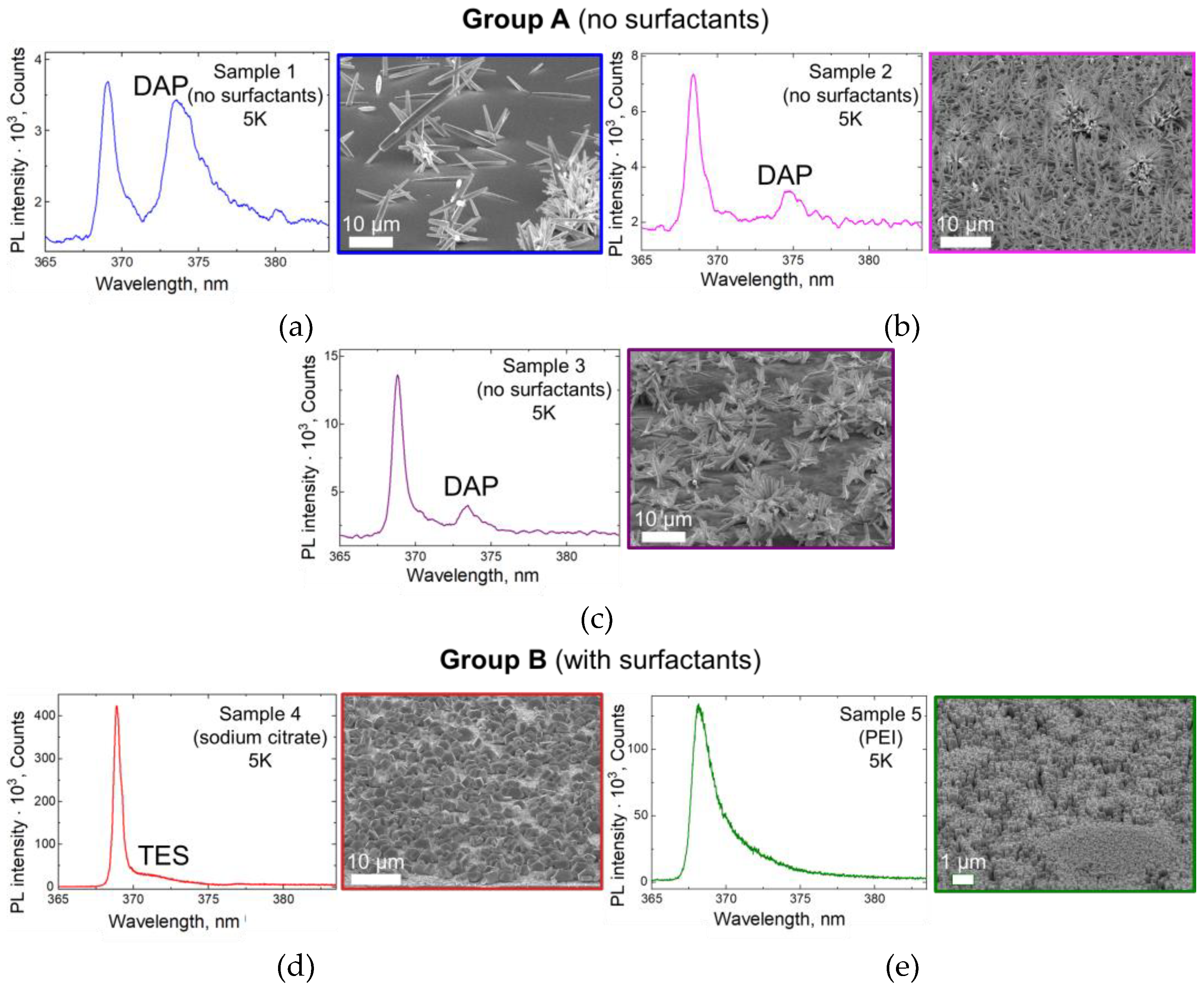 Nanomaterials 13 00058 g004