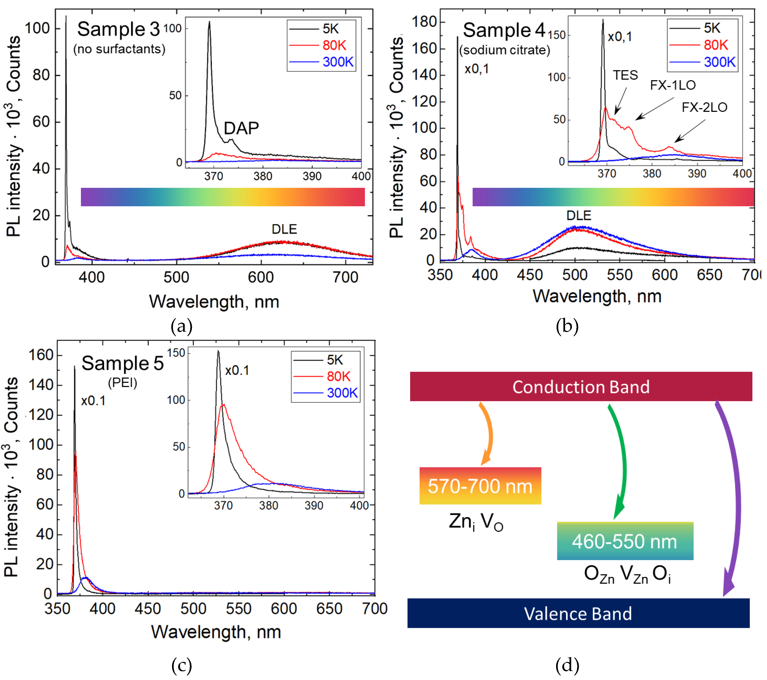 Nanomaterials 13 00058 g005