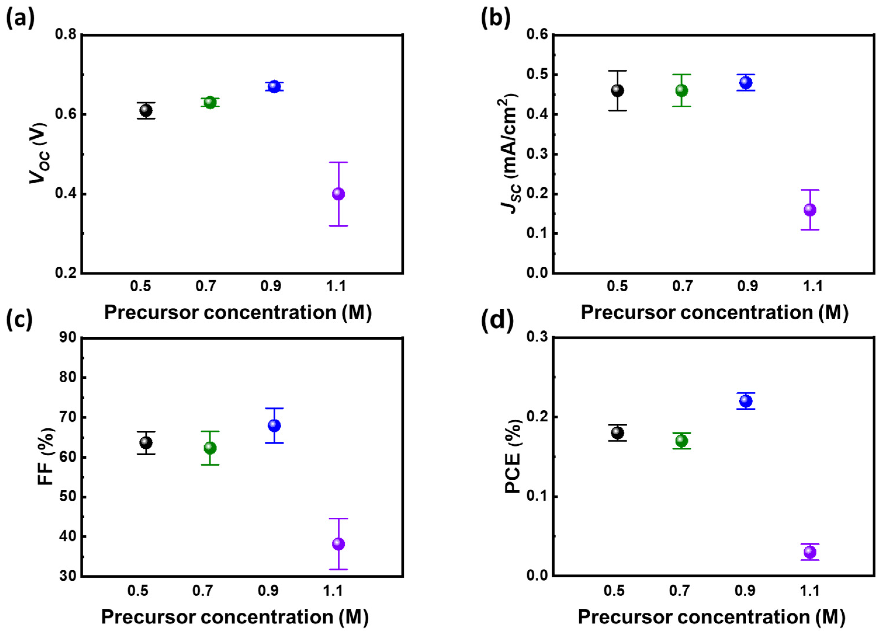 Nanomaterials 13 00059 g002