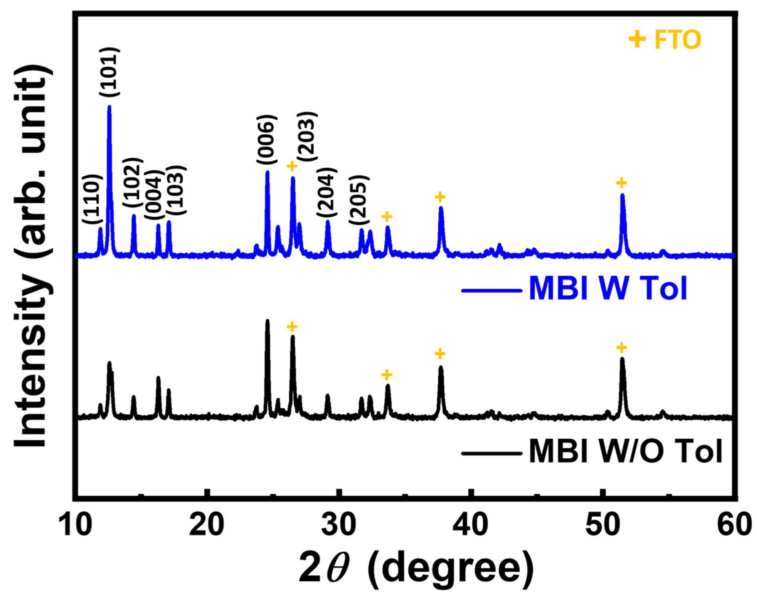 Nanomaterials 13 00059 g006