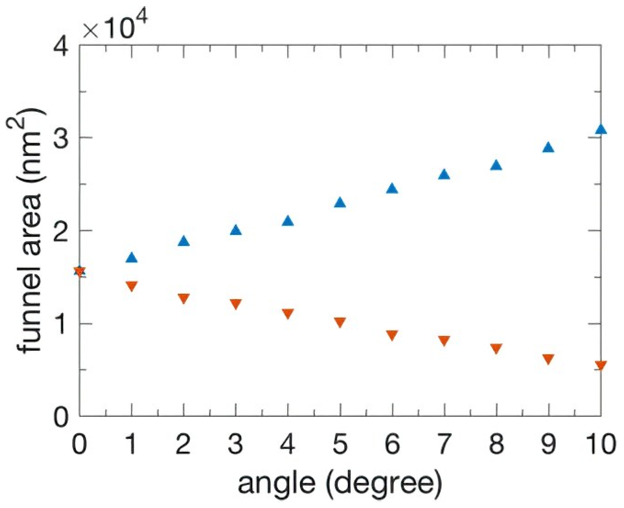 Nanomaterials 13 00061 g002