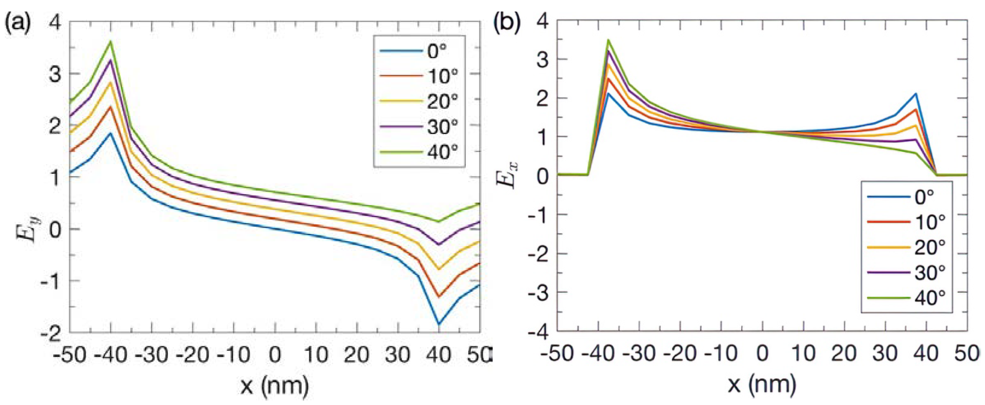 Nanomaterials 13 00061 g003