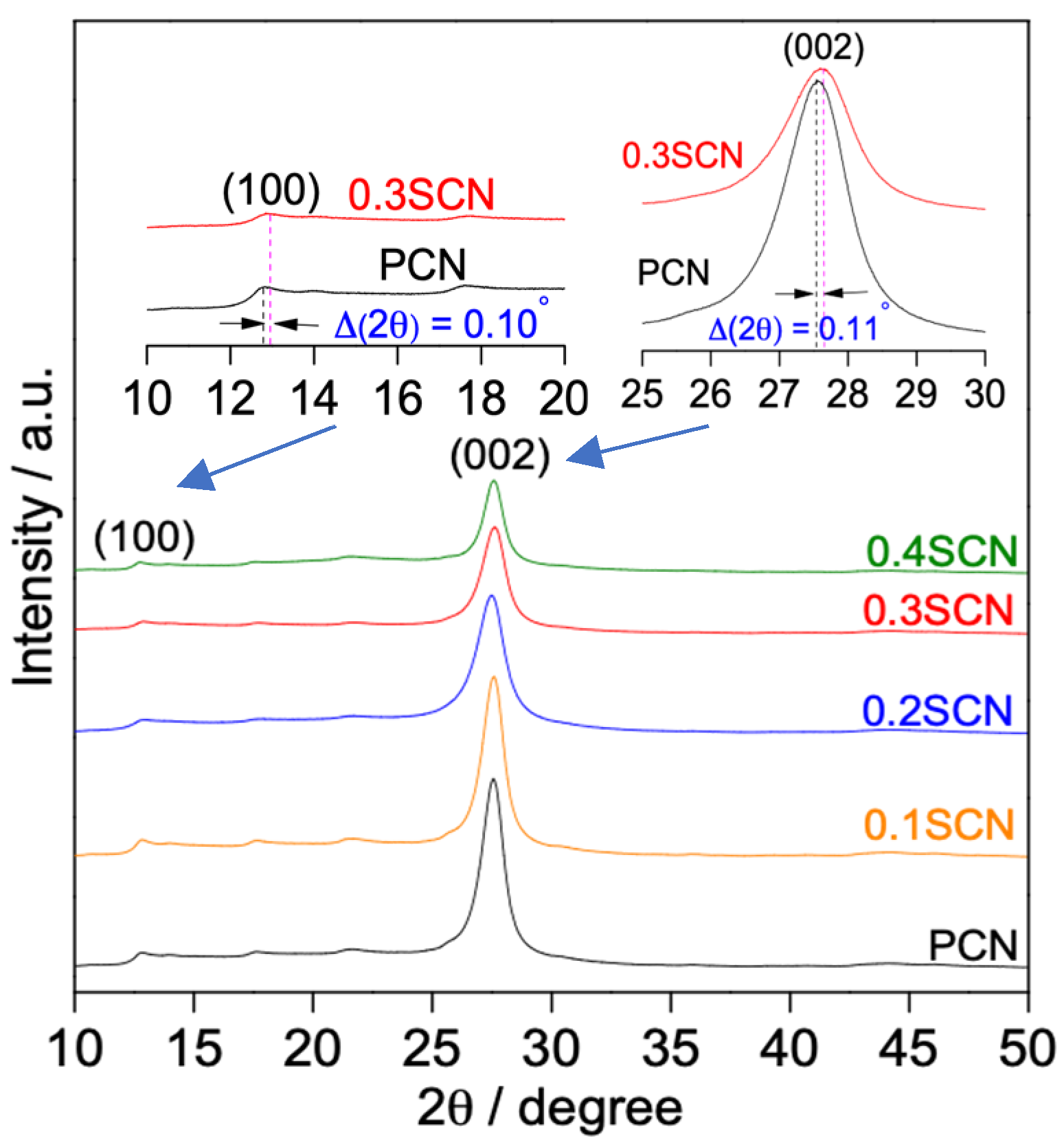 Nanomaterials 13 00062 g001 Nanomaterials 13 00062 g001