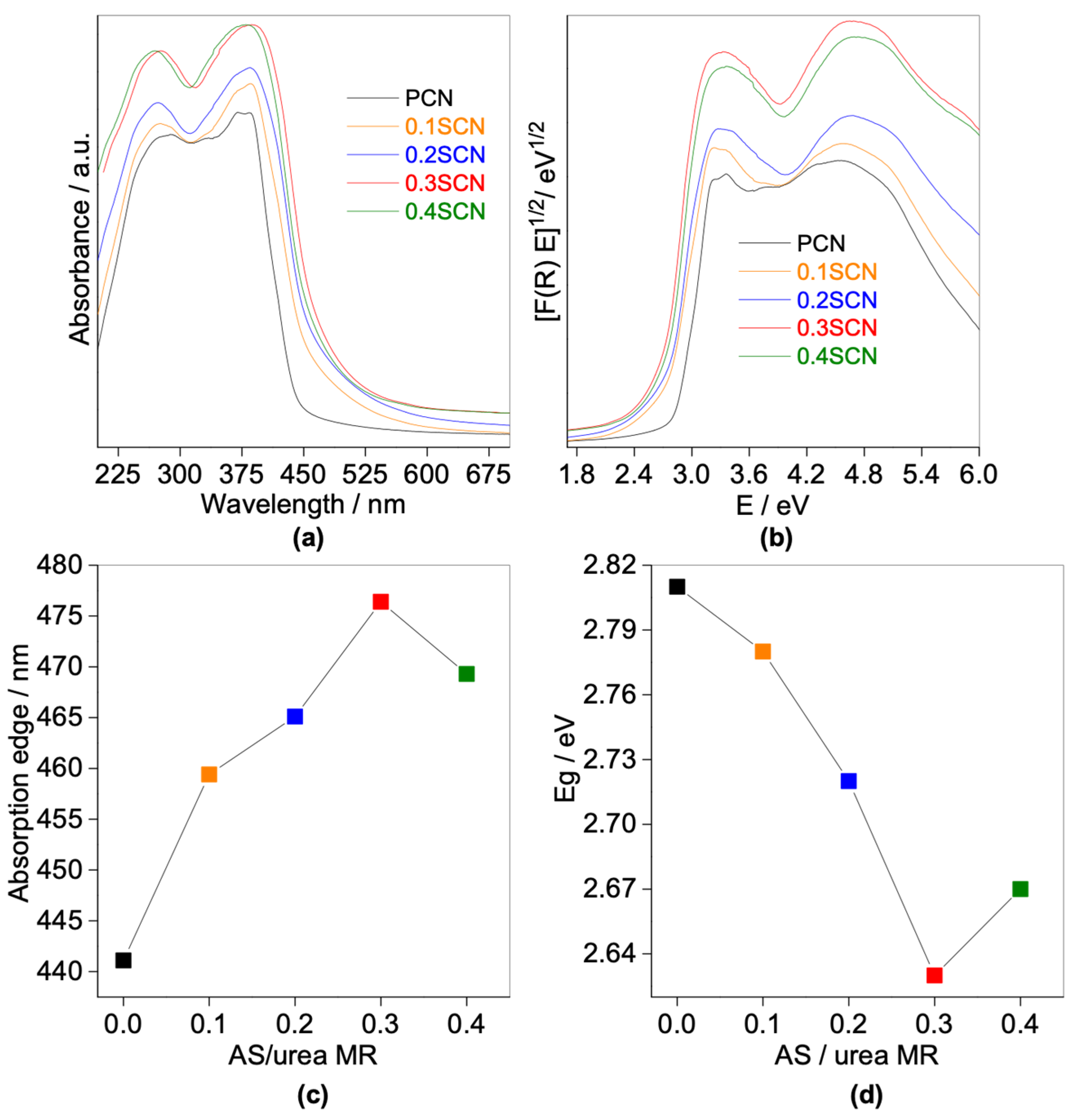 Nanomaterials 13 00062 g004 Nanomaterials 13 00062 g004