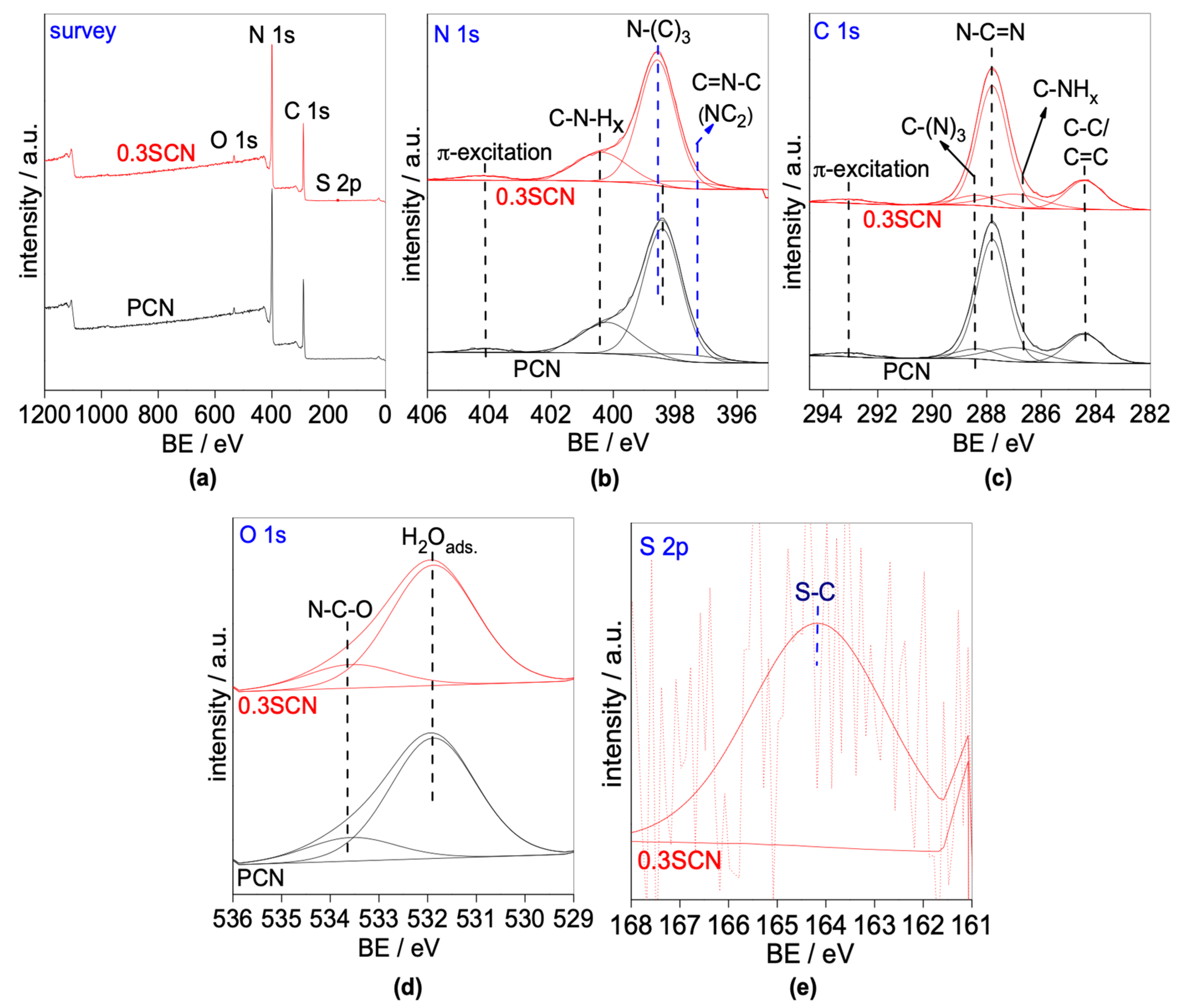 Nanomaterials 13 00062 g005 Nanomaterials 13 00062 g005