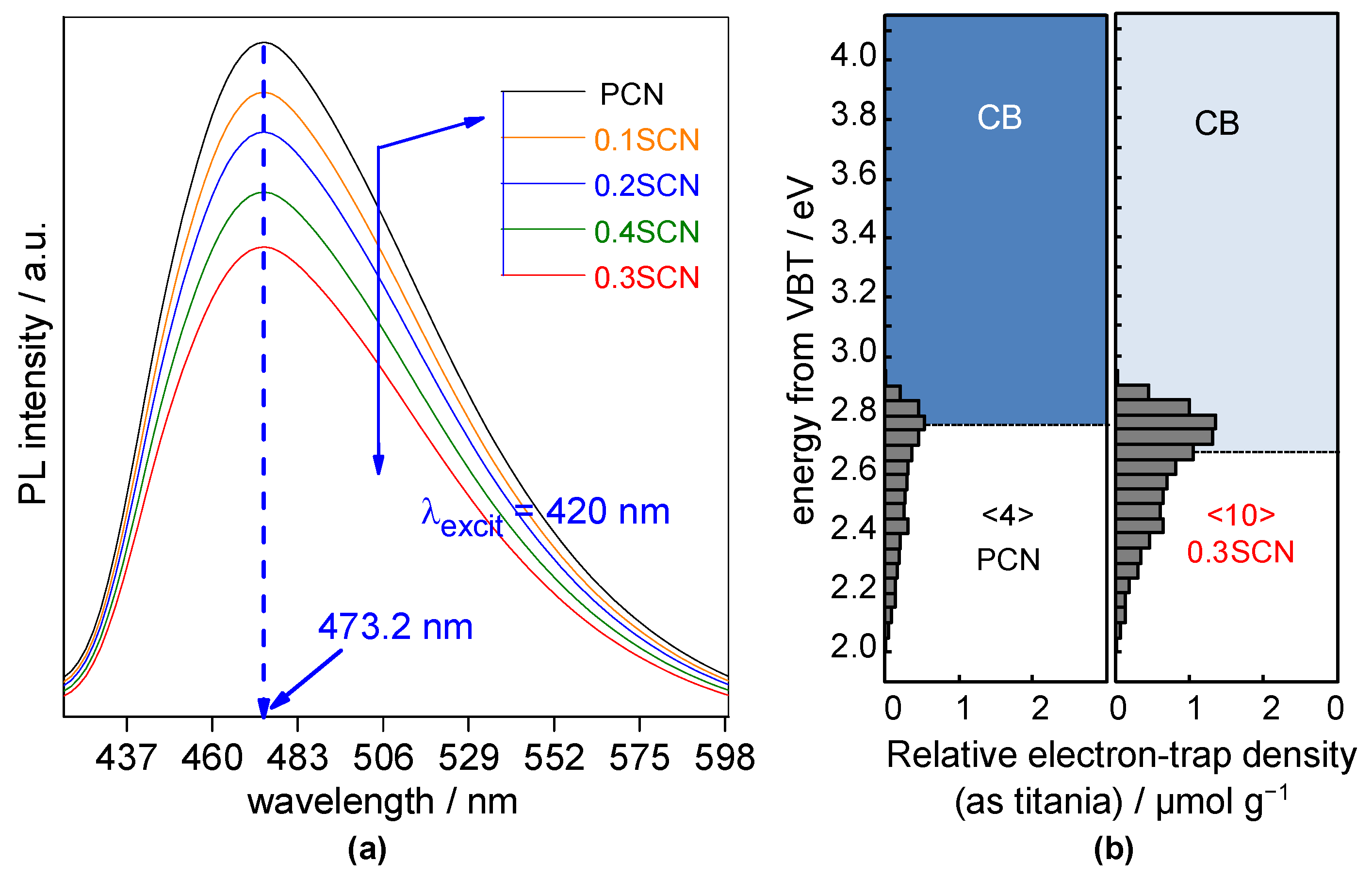 Nanomaterials 13 00062 g006 Nanomaterials 13 00062 g006