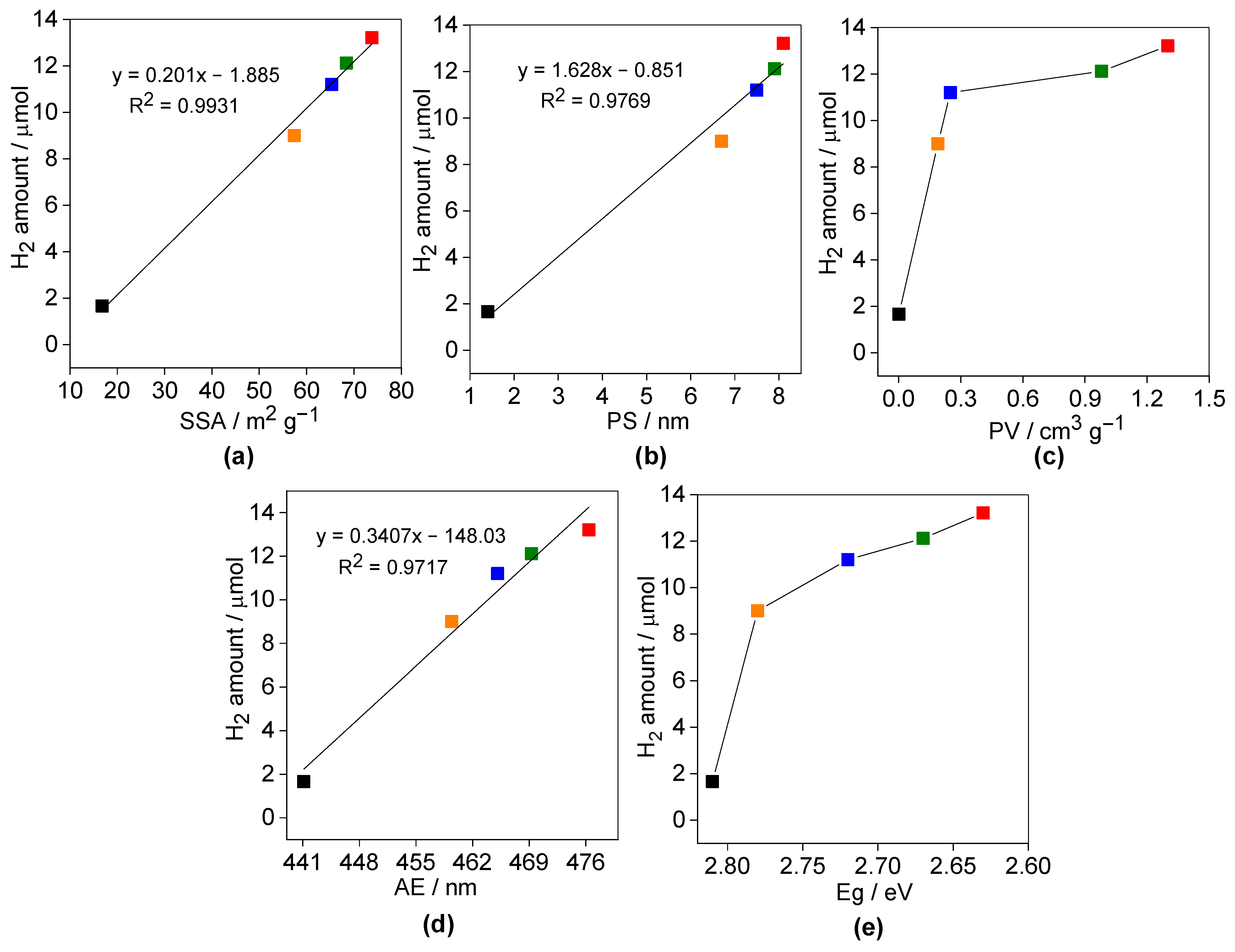 Nanomaterials 13 00062 g008 Nanomaterials 13 00062 g008