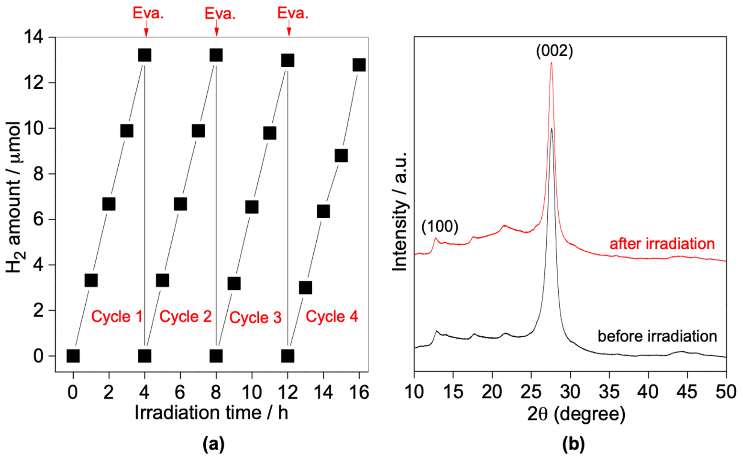 Nanomaterials 13 00062 g013 Nanomaterials 13 00062 g013