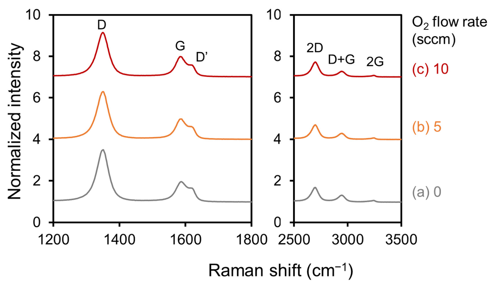 Nanomaterials 13 00063 g003