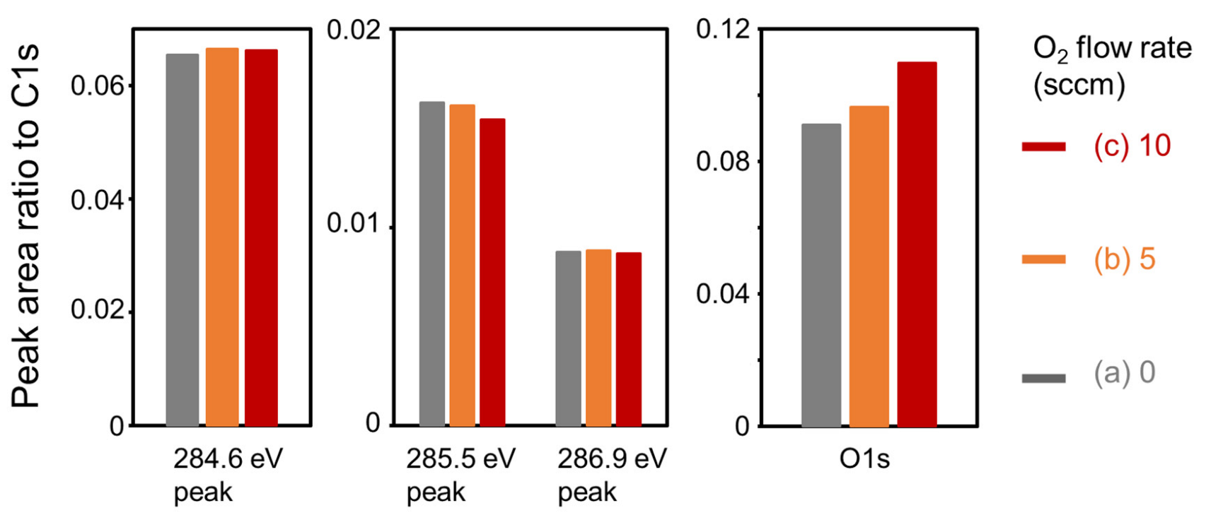 Nanomaterials 13 00063 g006