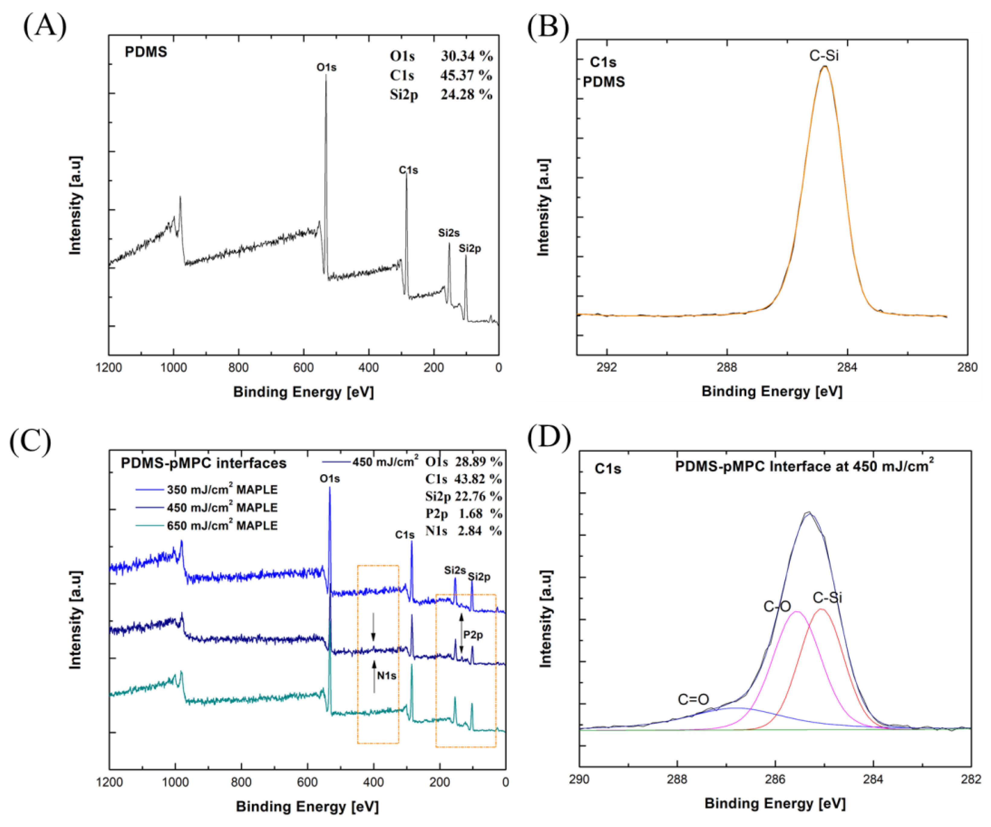Nanomaterials 13 00064 g006