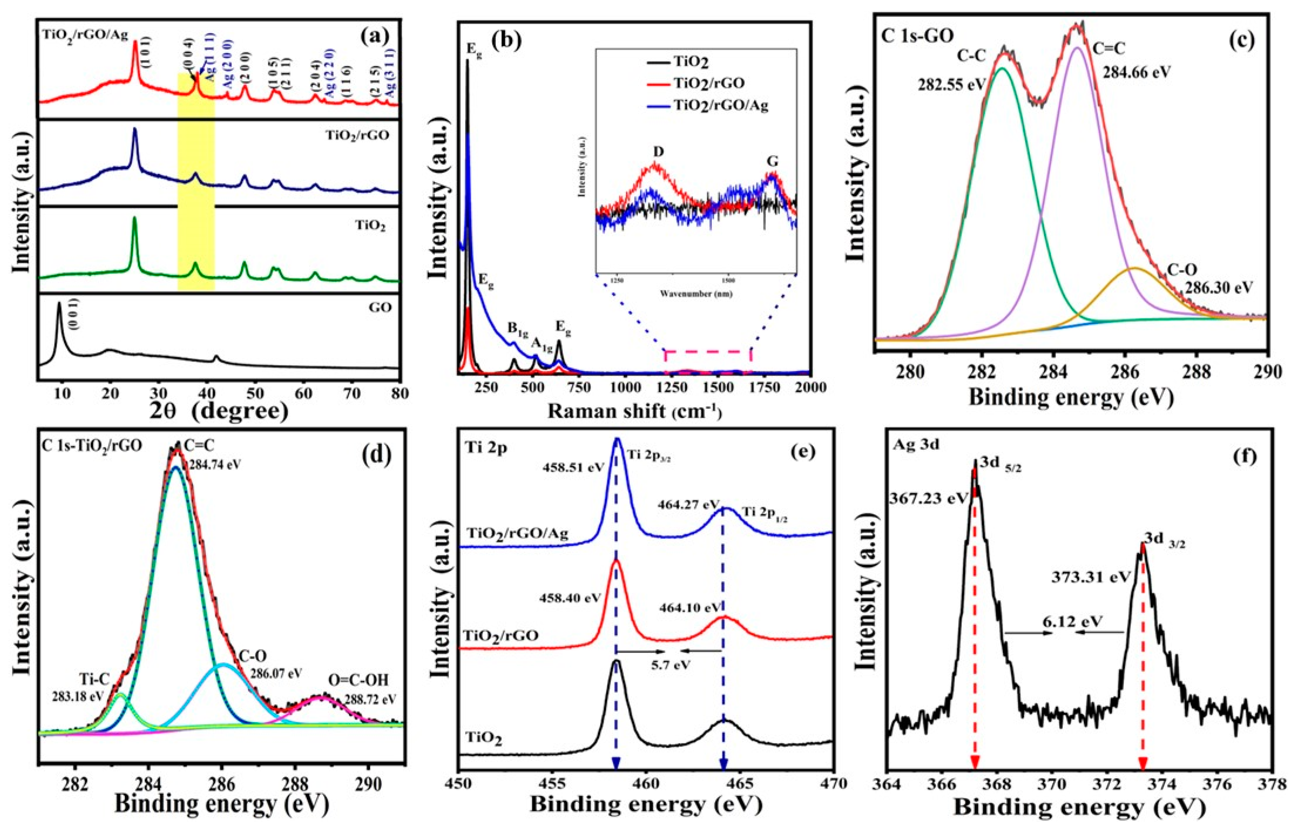 Nanomaterials 13 00065 g001
