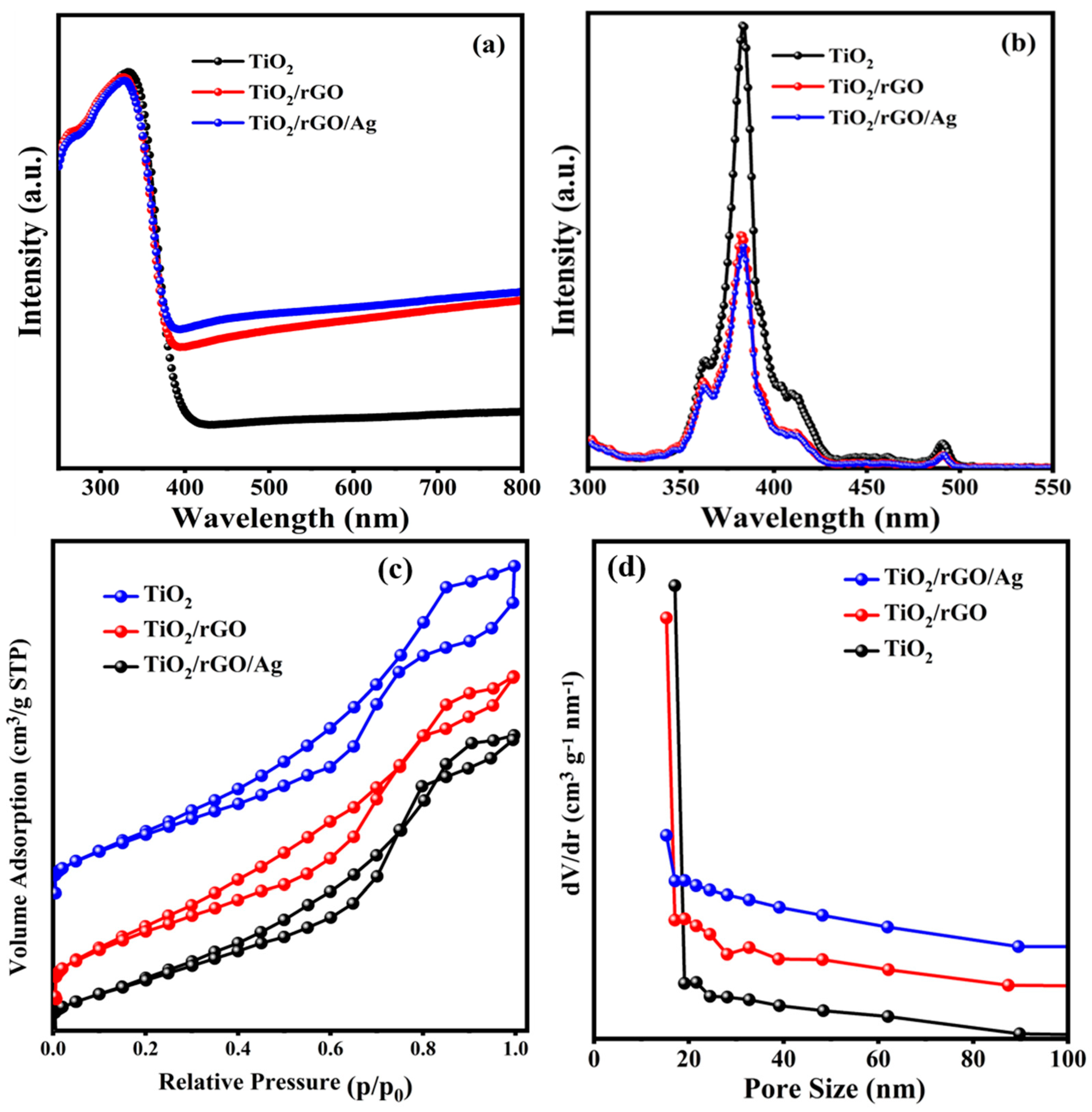 Nanomaterials 13 00065 g003
