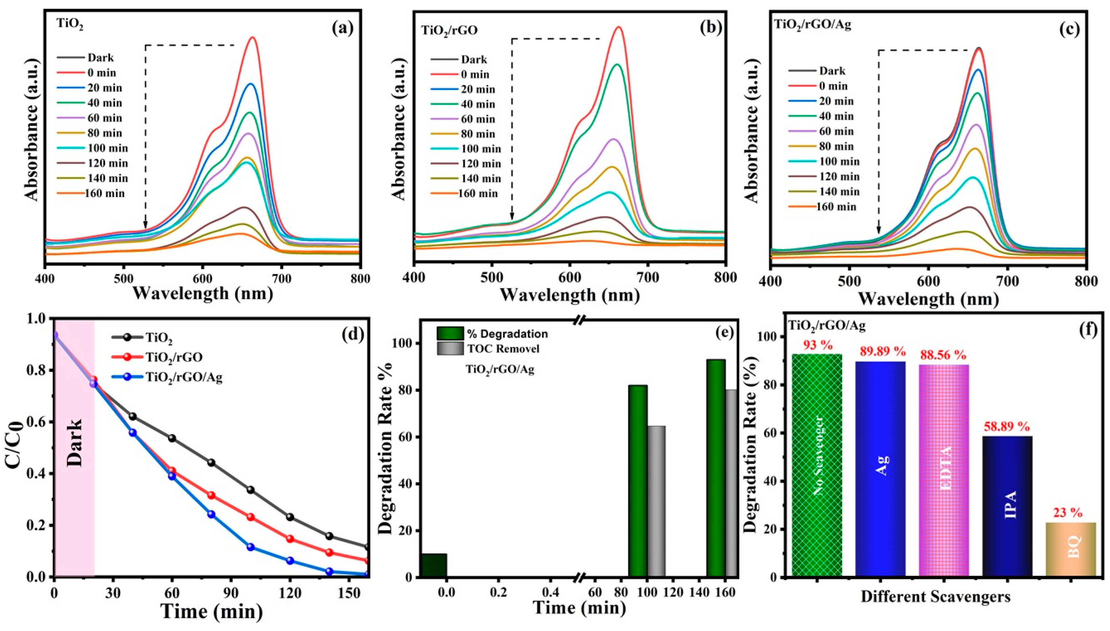 Nanomaterials 13 00065 g005