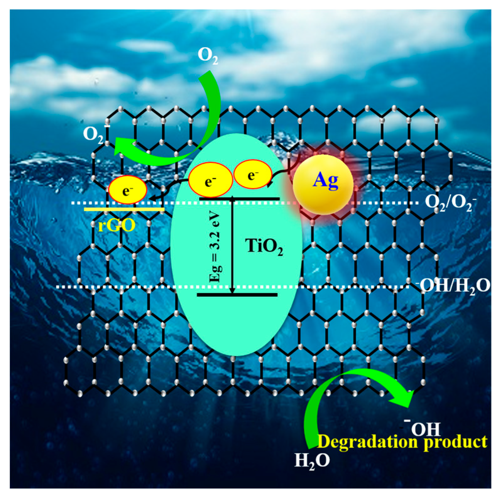 Nanomaterials 13 00065 g006