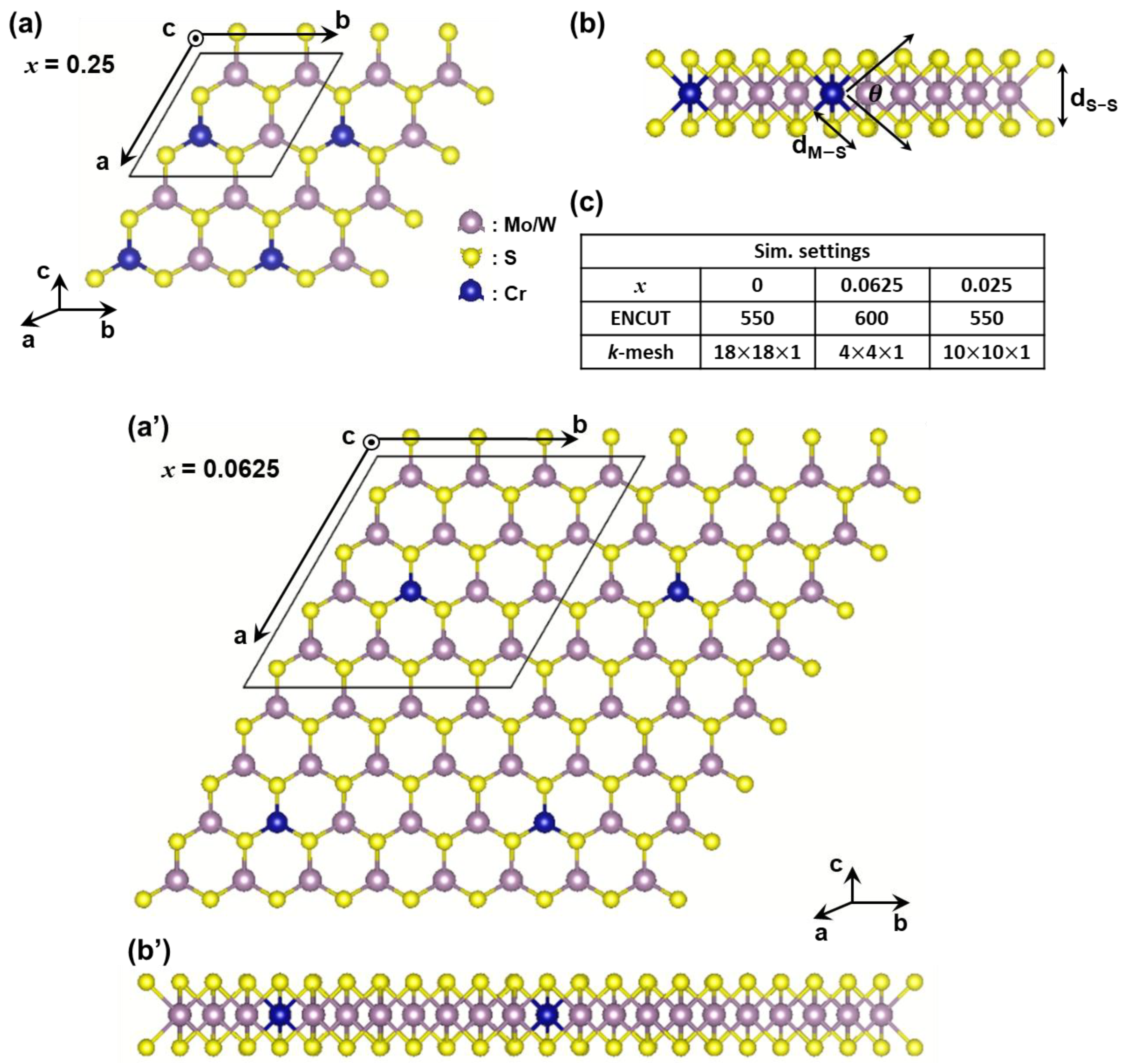 Nanomaterials 13 00068 g001 Nanomaterials 13 00068 g001