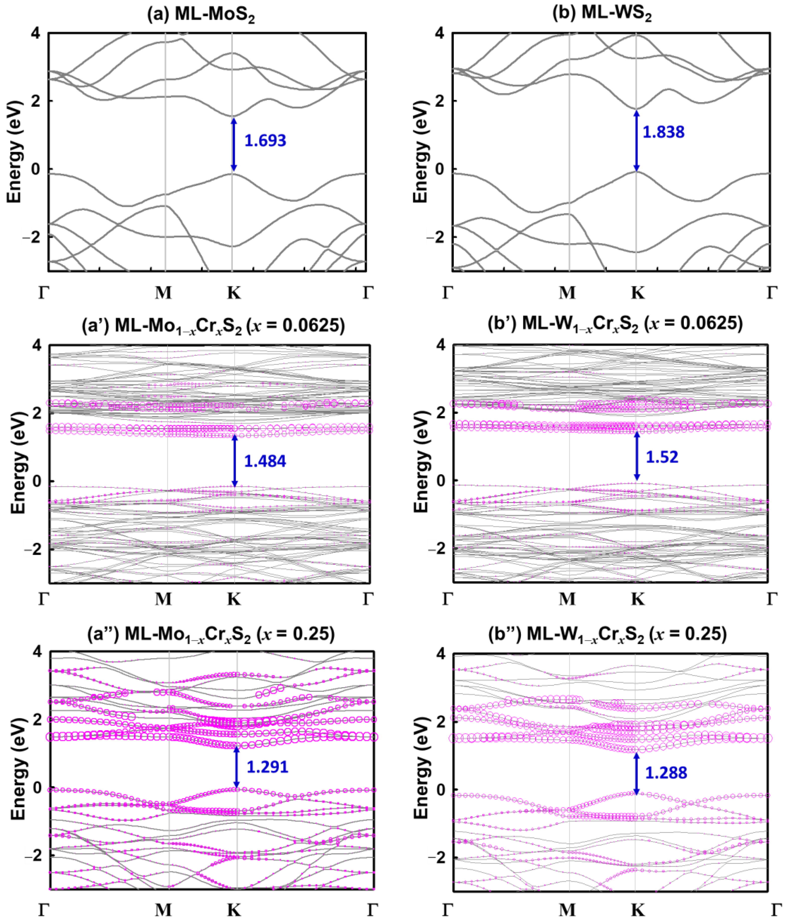 Nanomaterials 13 00068 g002 Nanomaterials 13 00068 g002