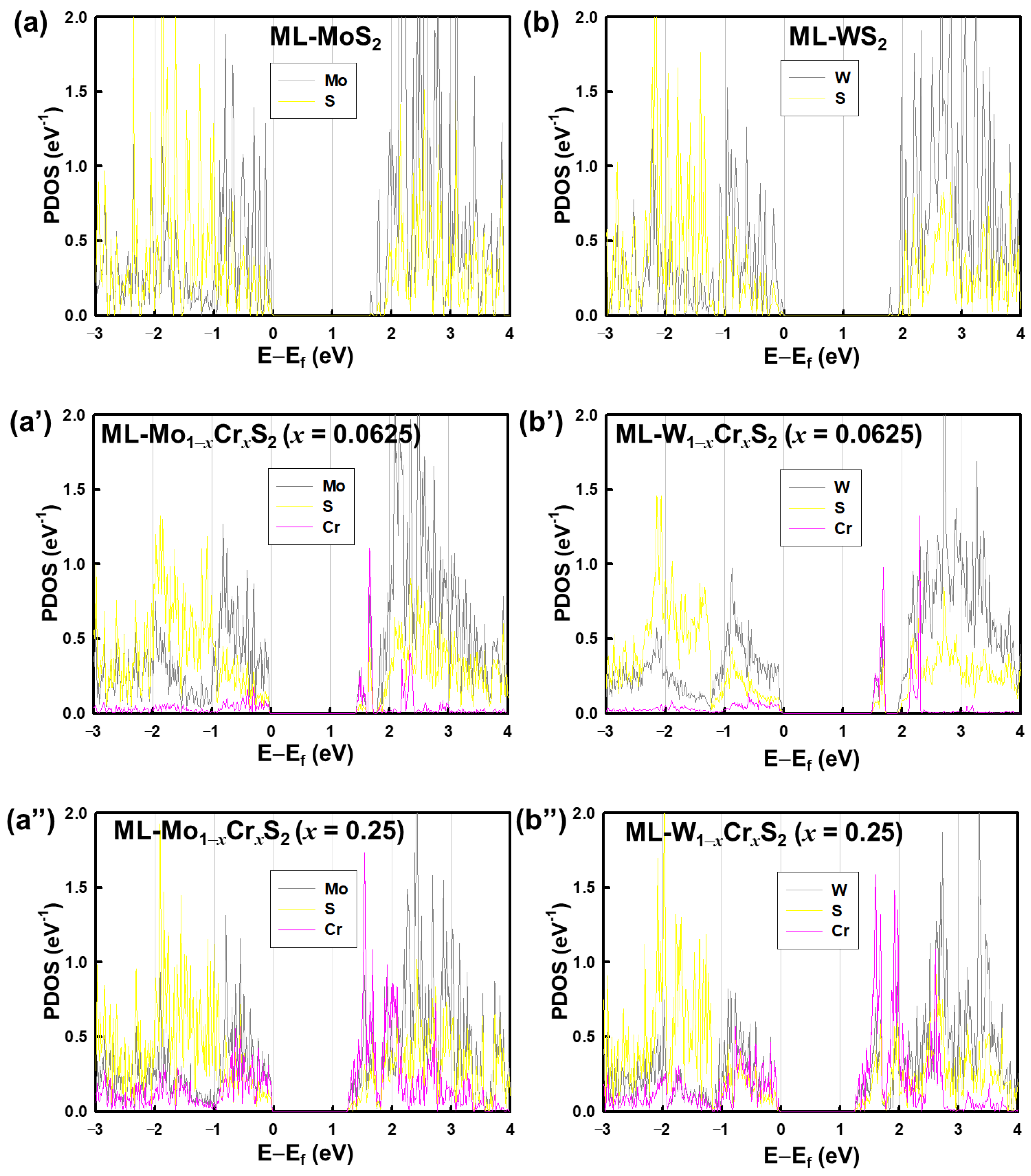 Nanomaterials 13 00068 g003 Nanomaterials 13 00068 g003