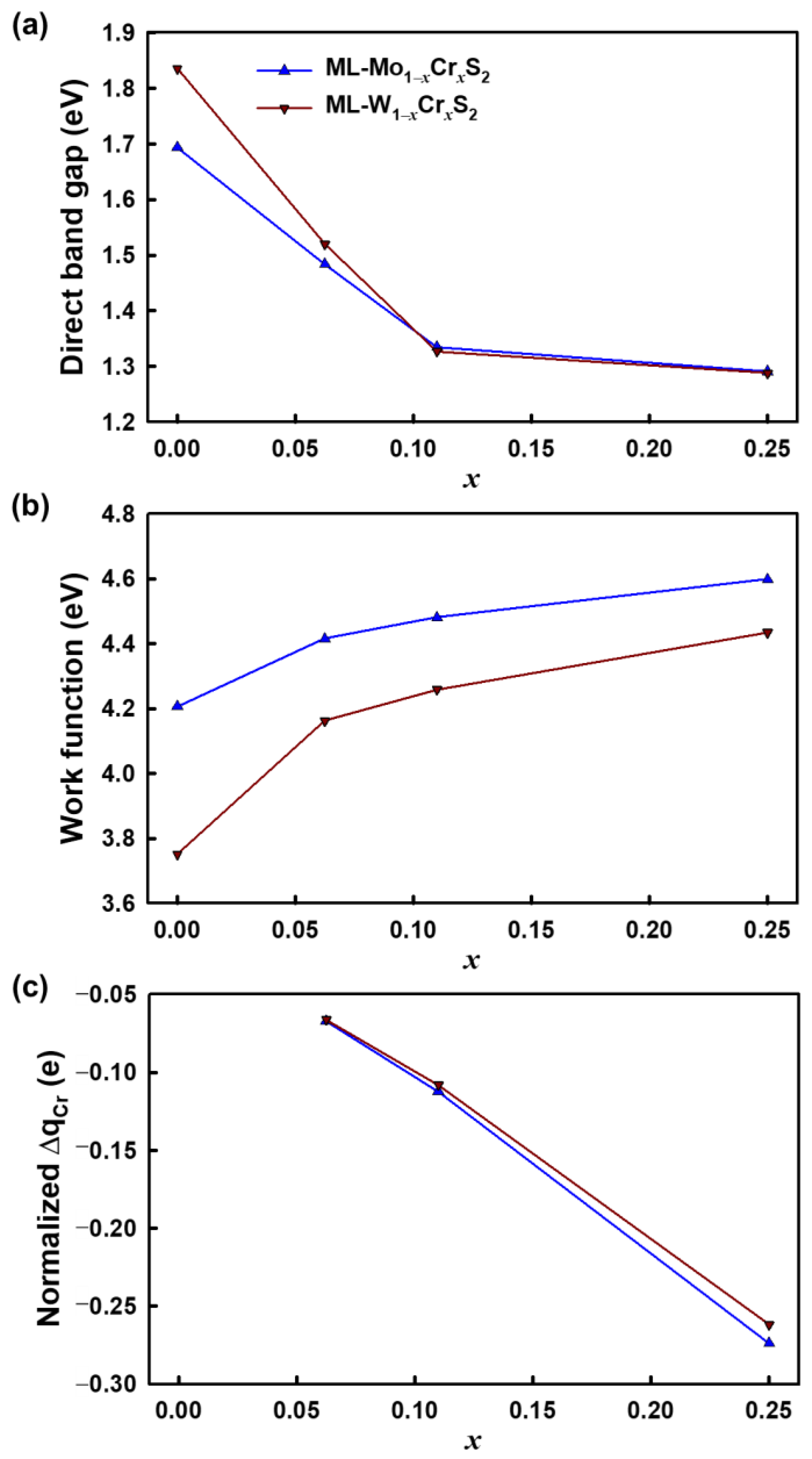Nanomaterials 13 00068 g005 Nanomaterials 13 00068 g005