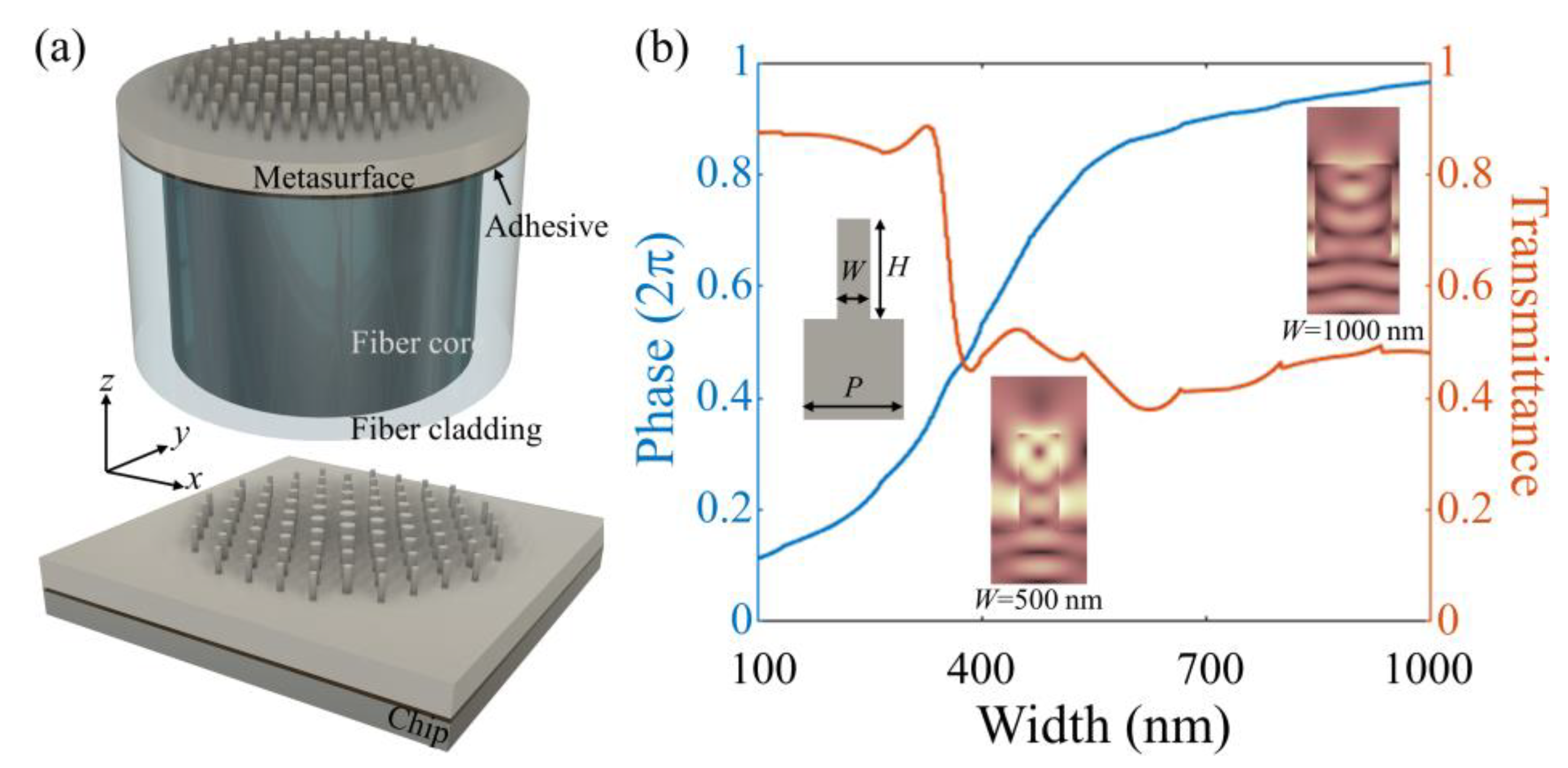 Nanomaterials 13 00069 g001 Nanomaterials 13 00069 g001