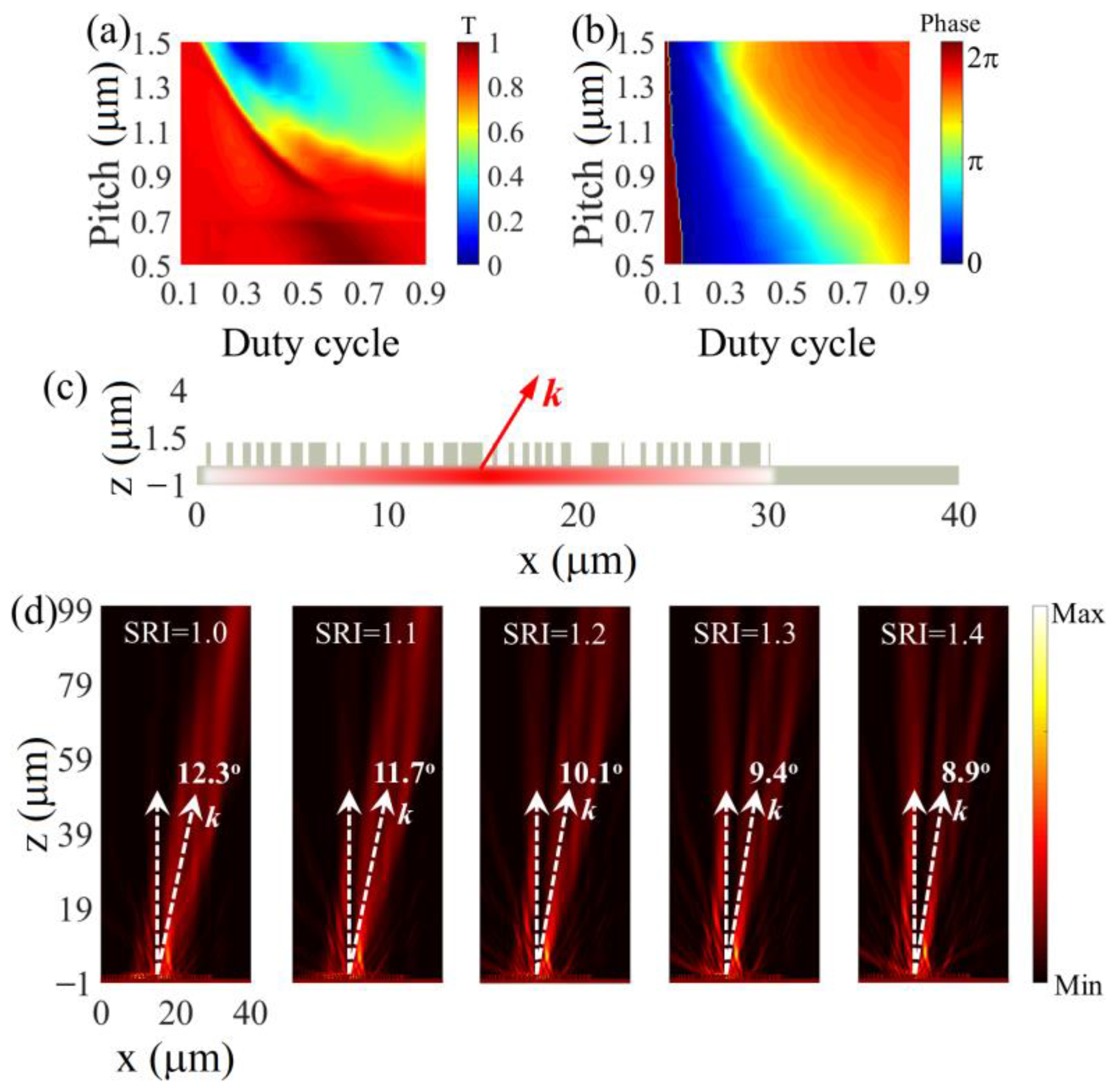 Nanomaterials 13 00069 g007 Nanomaterials 13 00069 g007