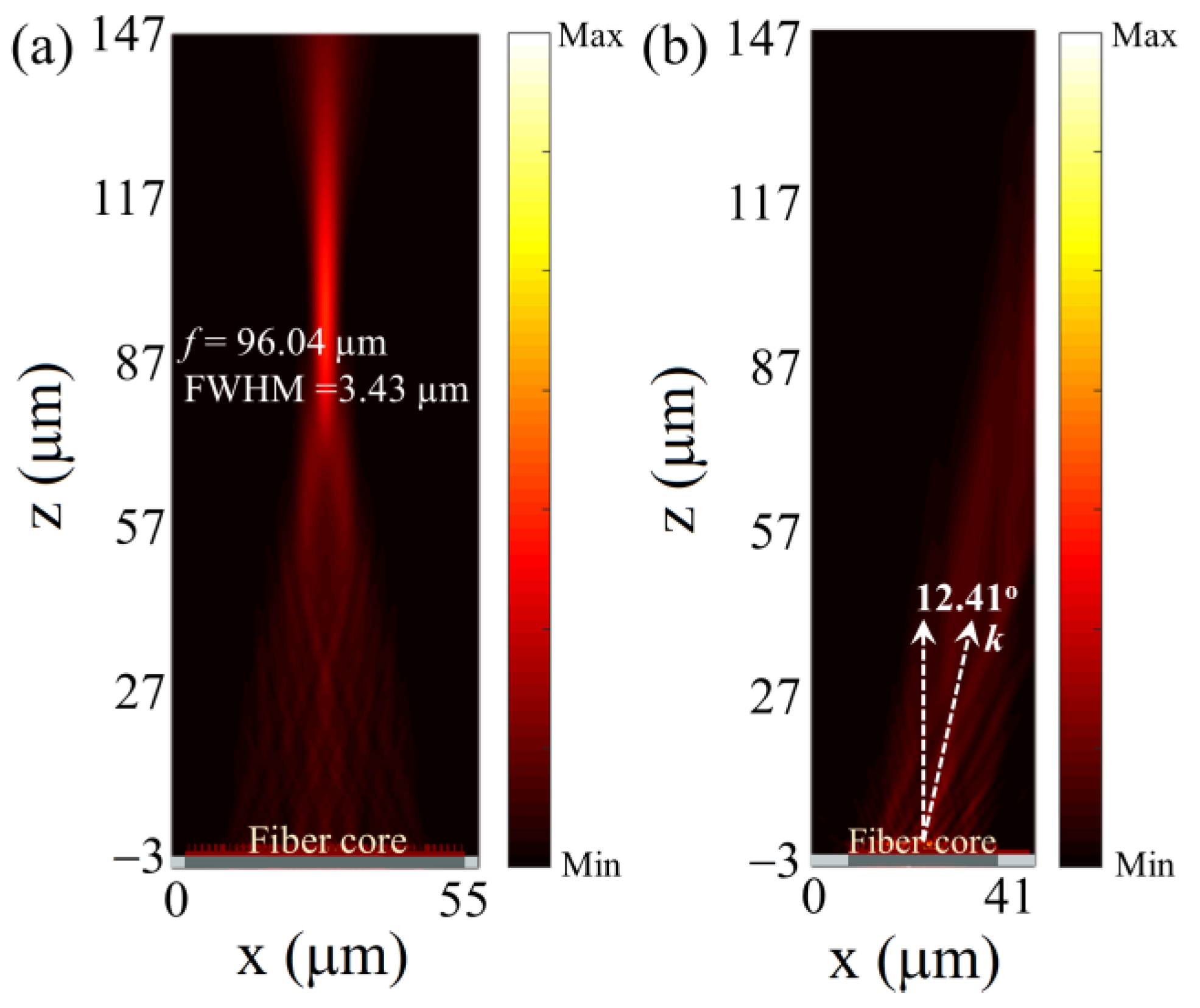 Nanomaterials 13 00069 g008 Nanomaterials 13 00069 g008