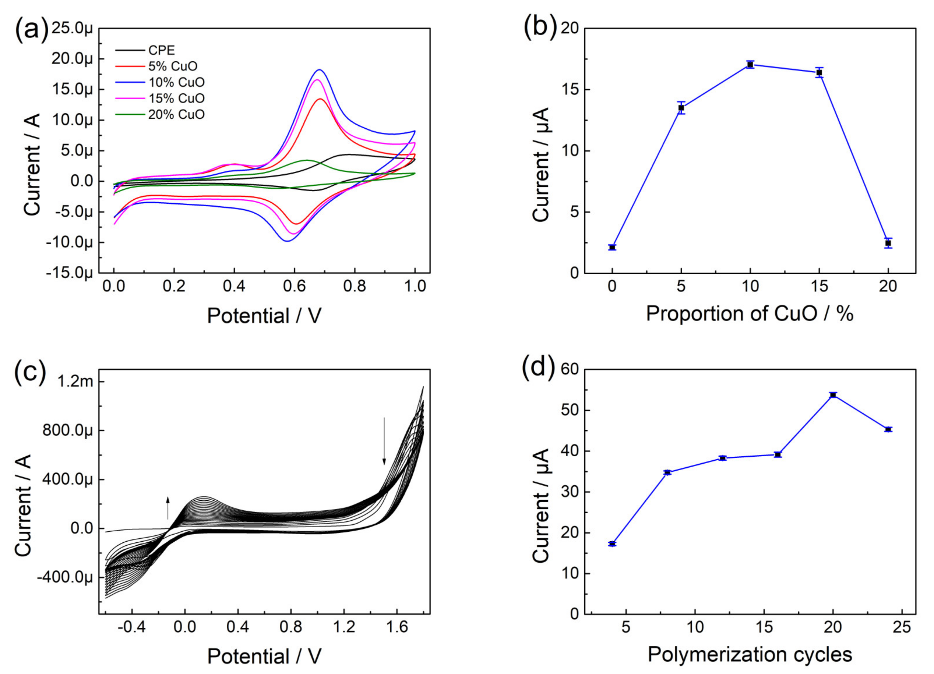 Nanomaterials 13 00070 g002