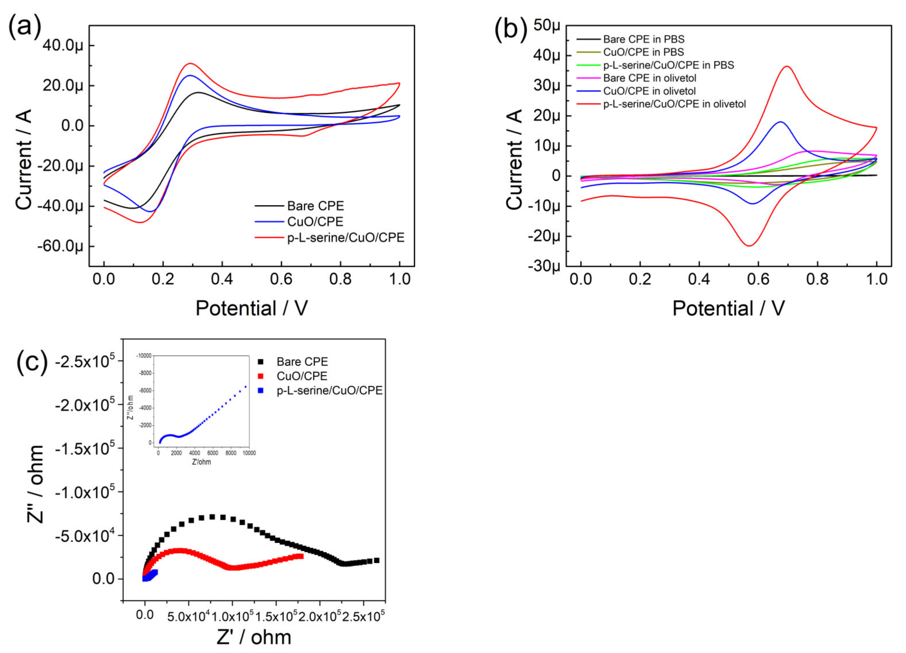 Nanomaterials 13 00070 g003