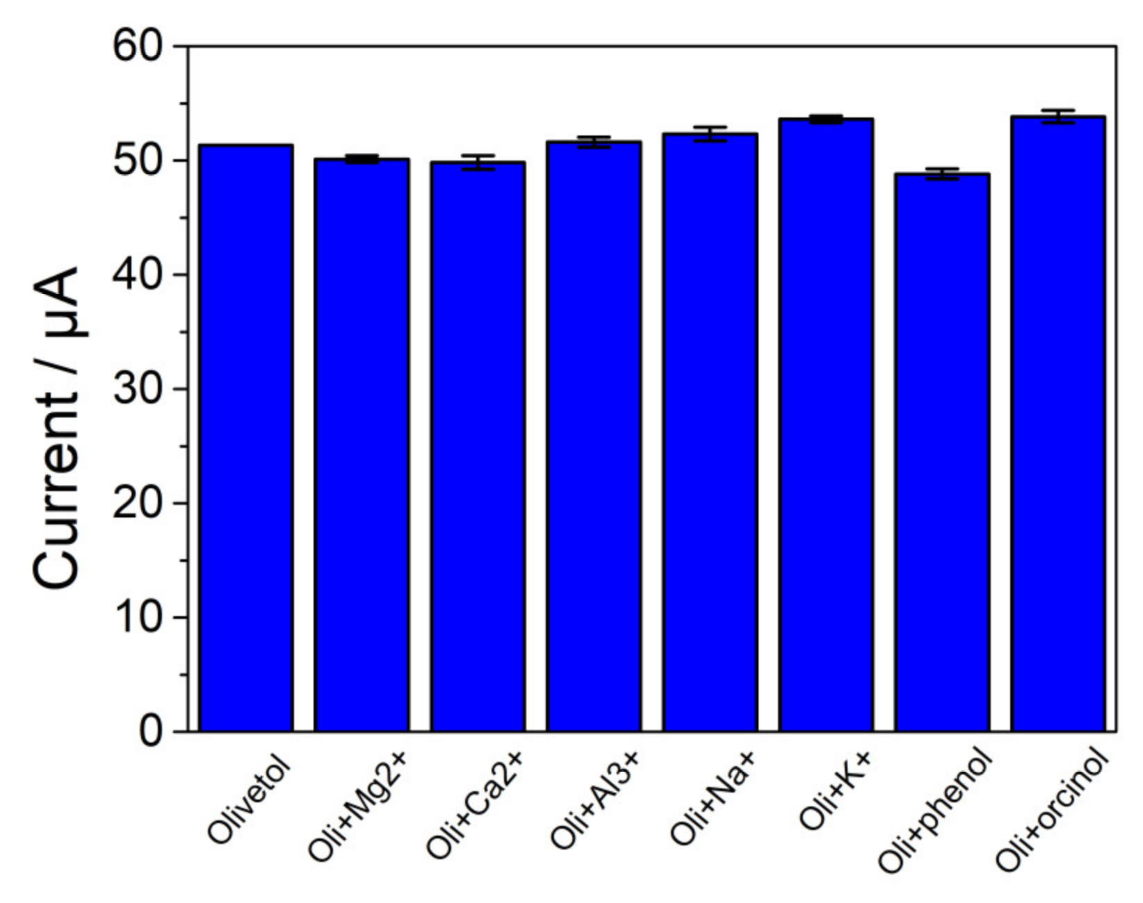 Nanomaterials 13 00070 g007