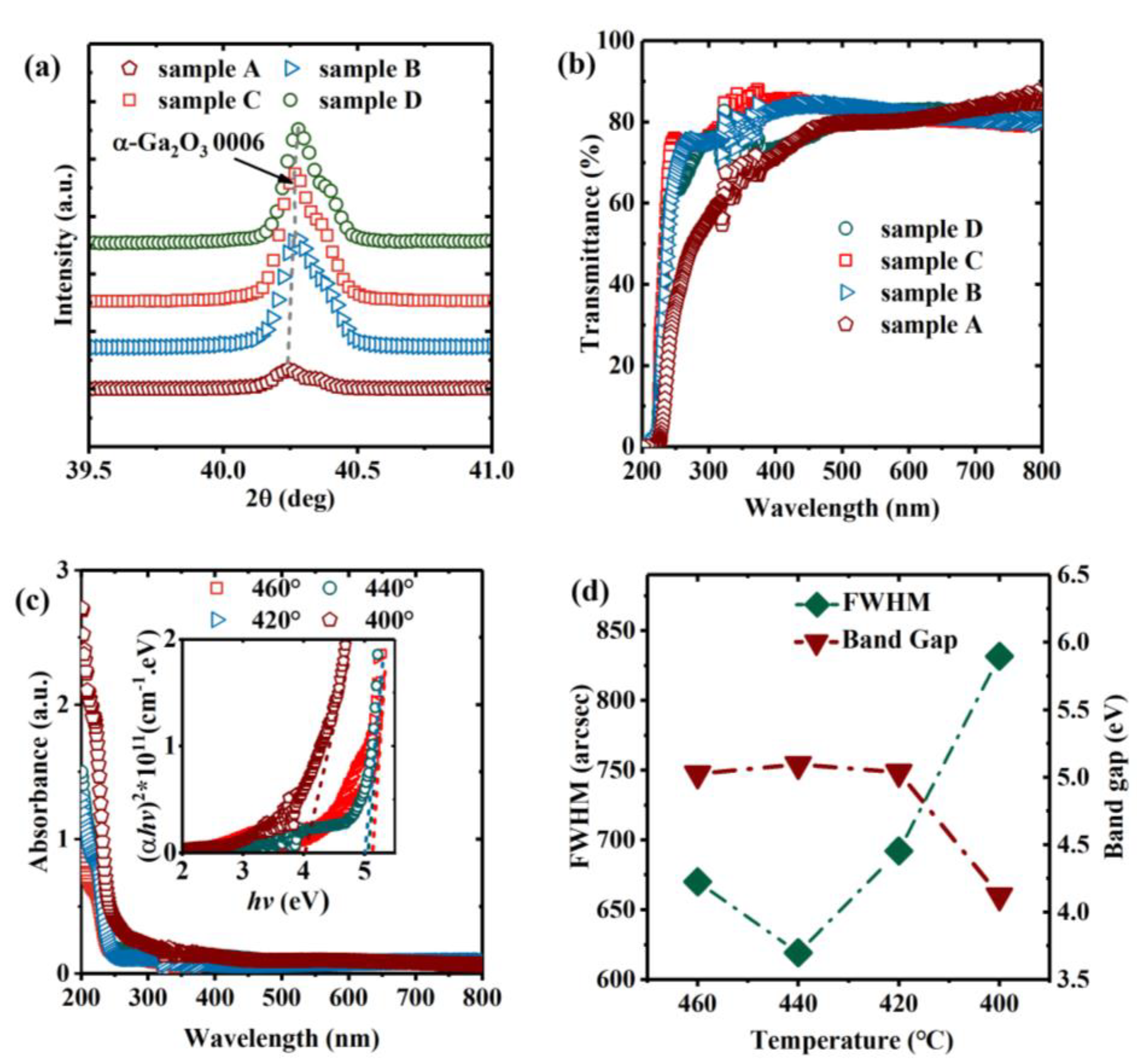 Nanomaterials 13 00072 g002 Nanomaterials 13 00072 g002