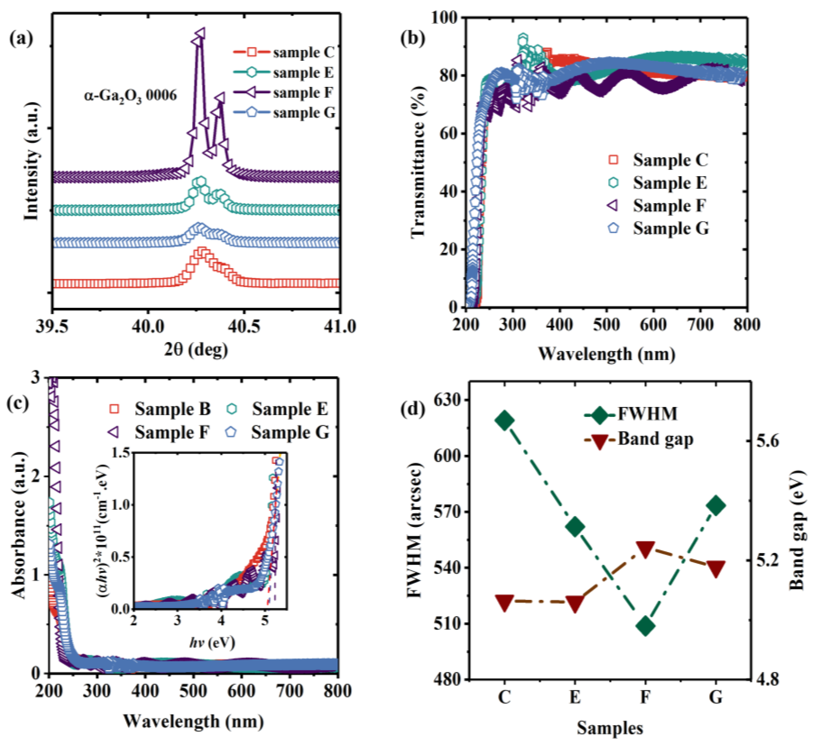 Nanomaterials 13 00072 g005 Nanomaterials 13 00072 g005