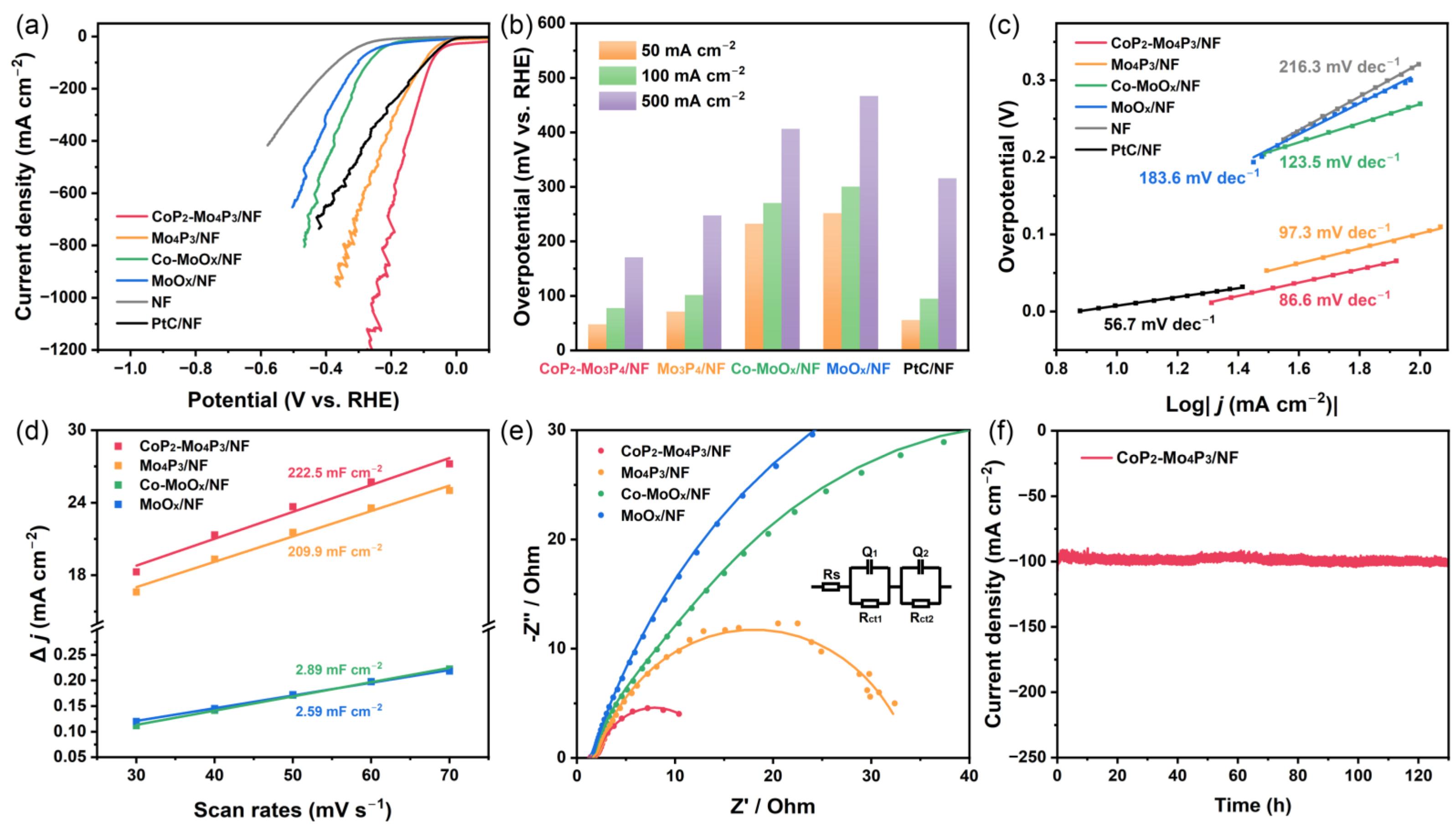 Nanomaterials 13 00074 g003