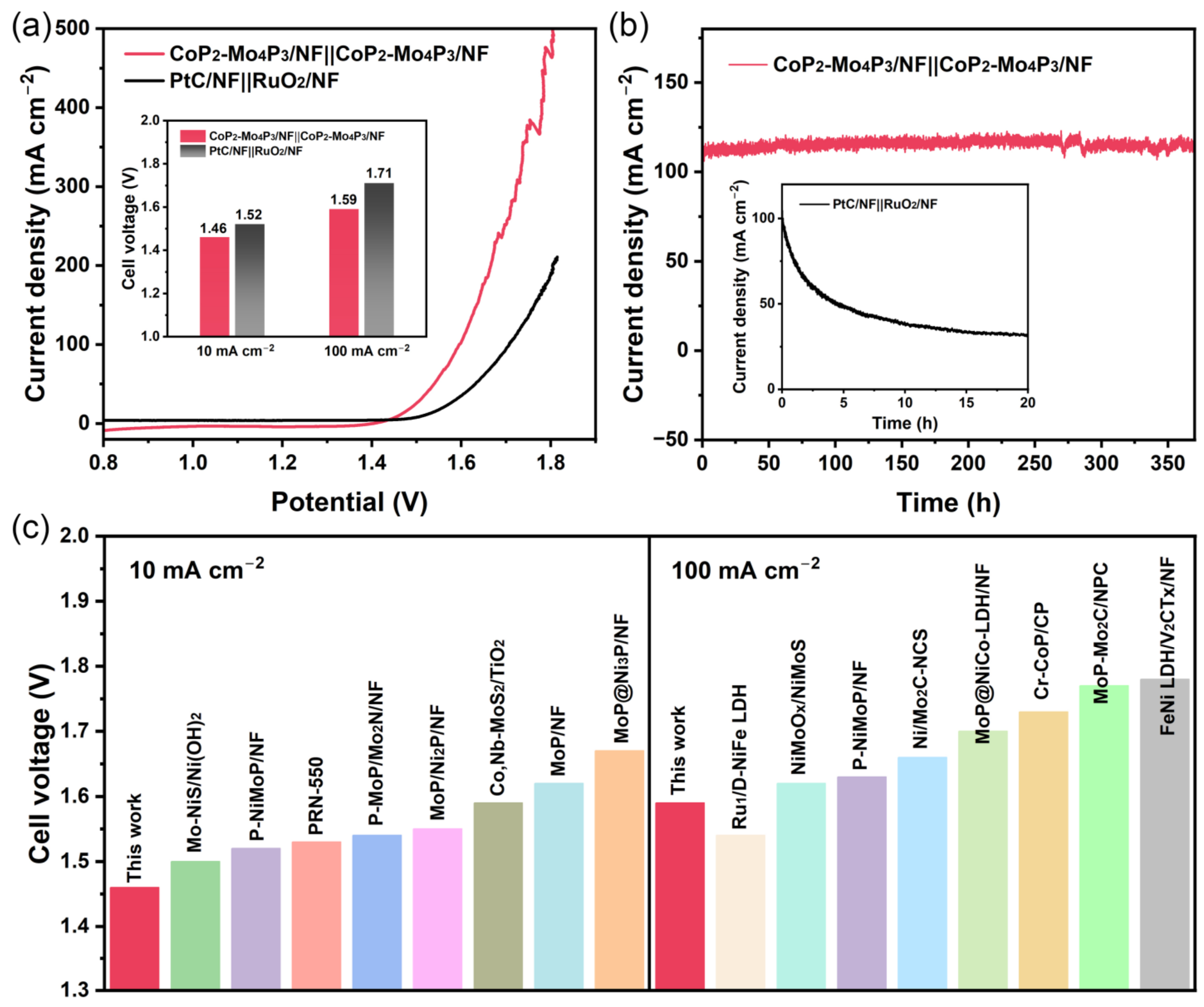 Nanomaterials 13 00074 g005