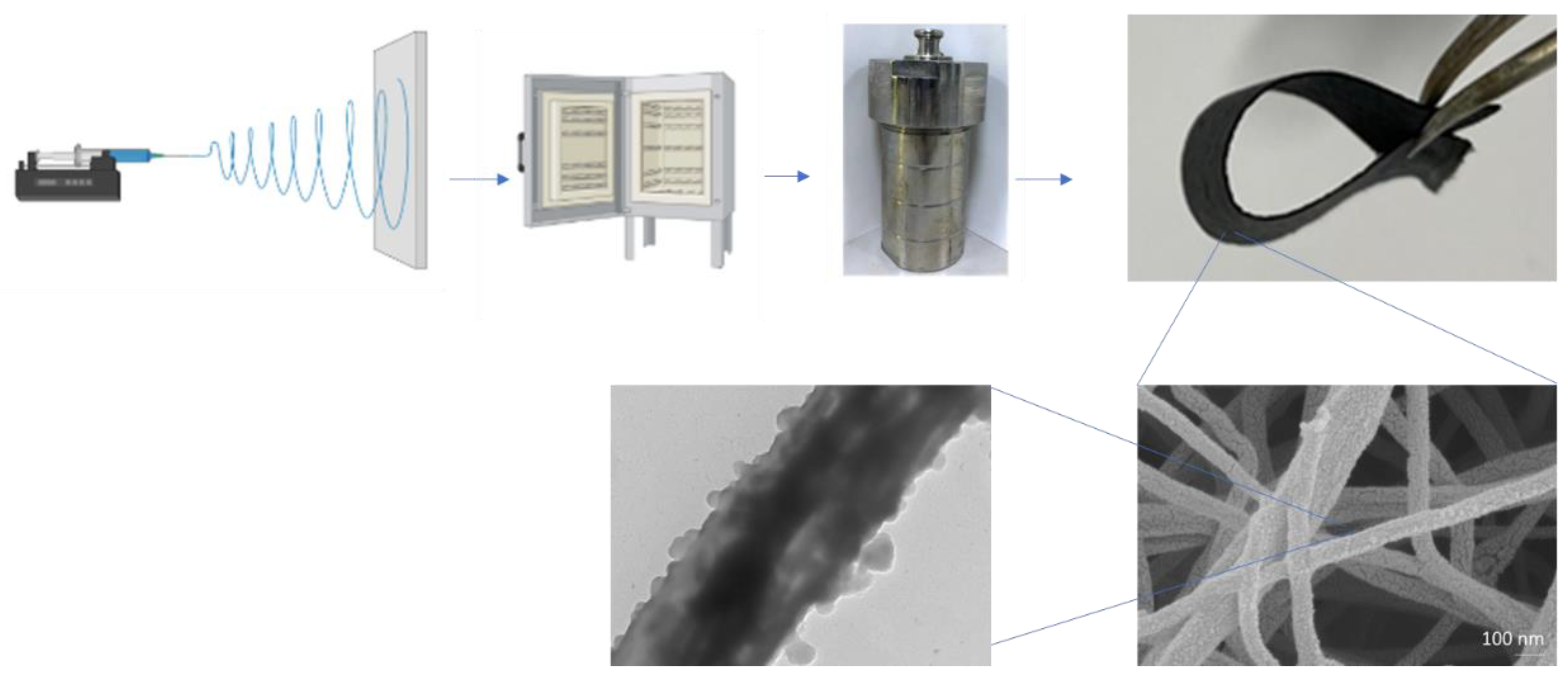 Nanomaterials 13 00075 g001