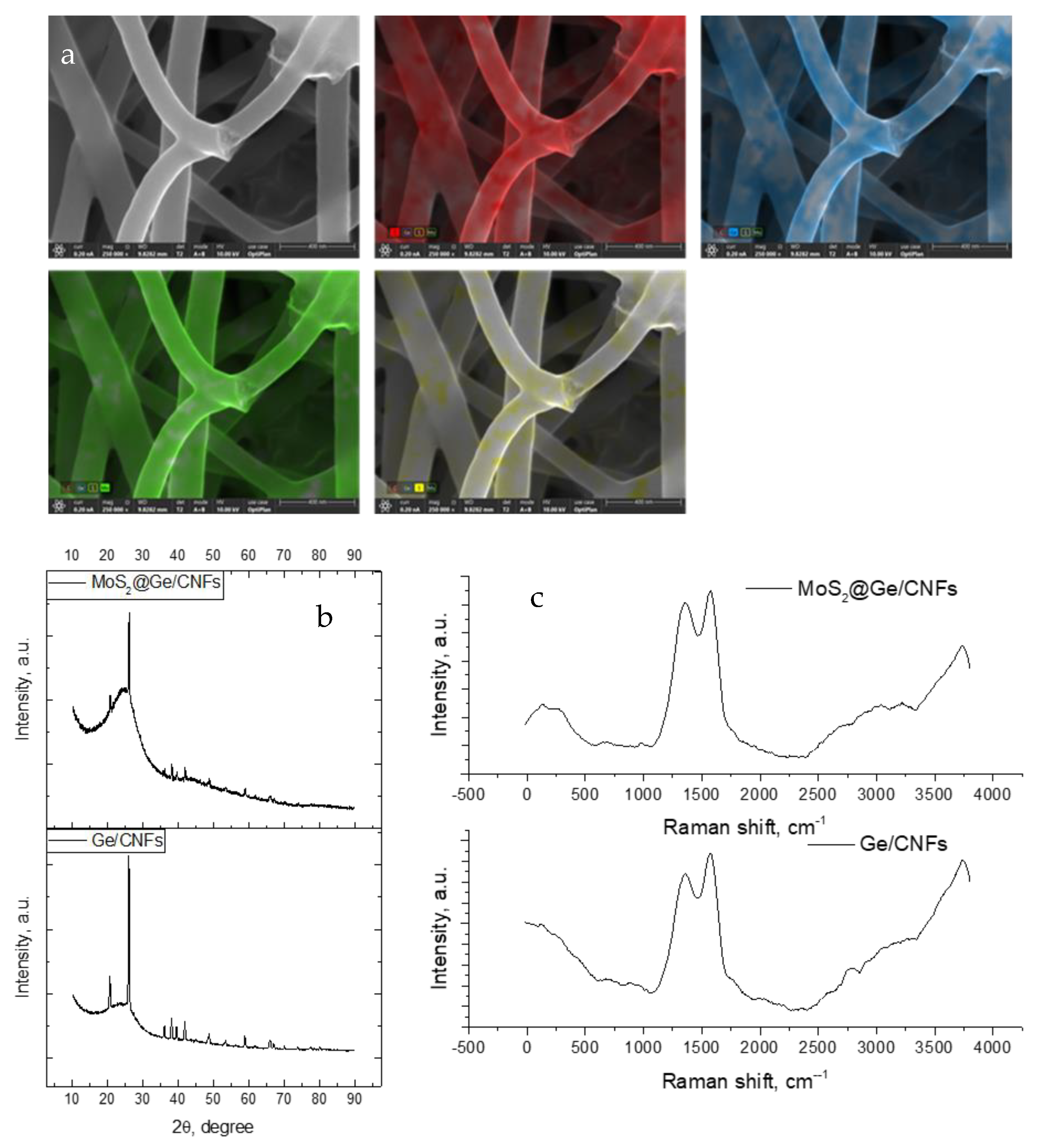 Nanomaterials 13 00075 g003