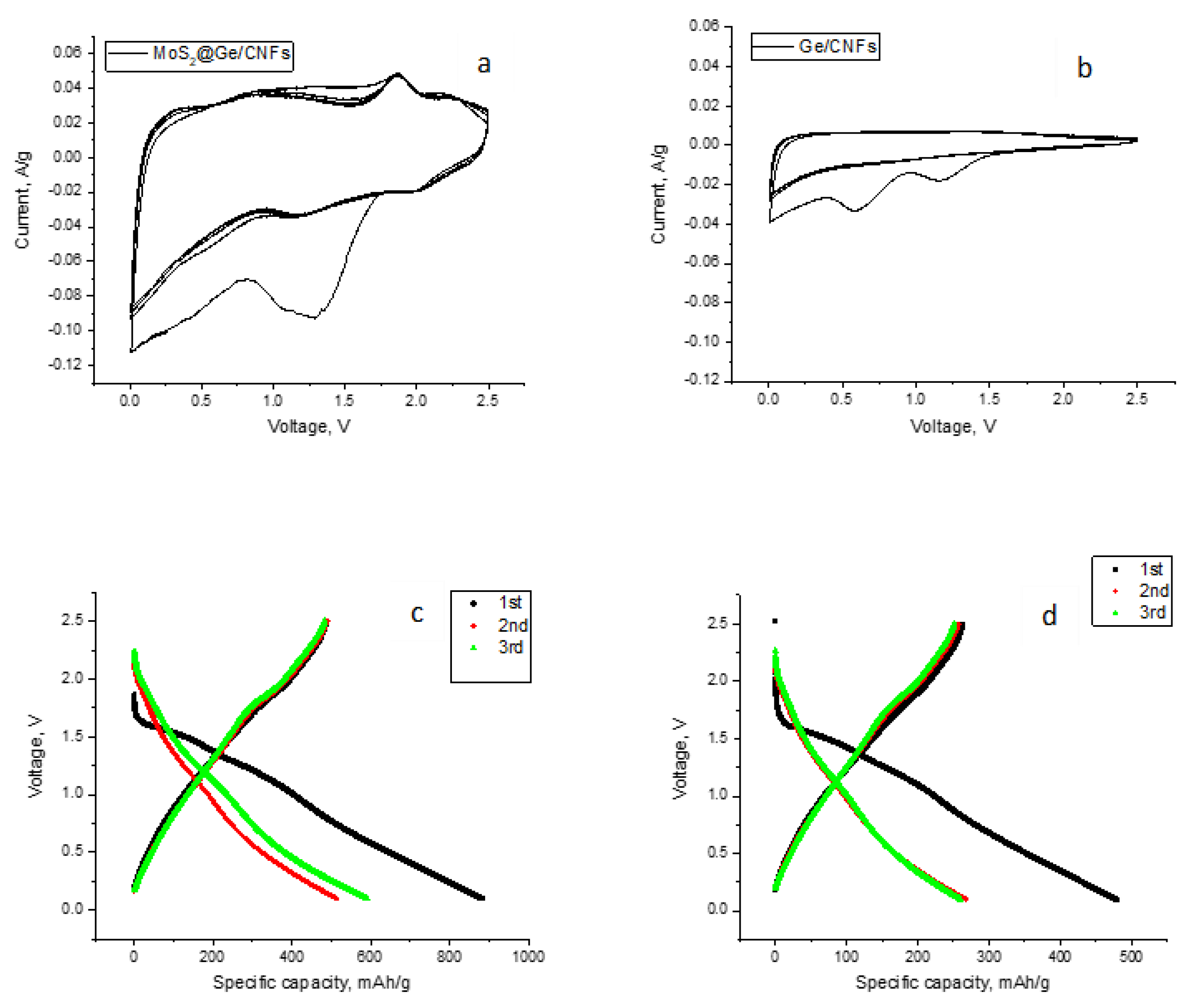 Nanomaterials 13 00075 g004